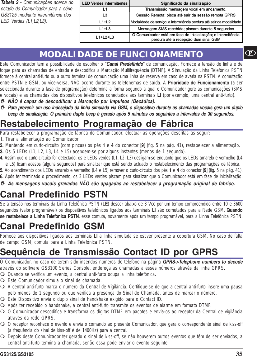 Page 35 of Tyco Safety Canada 12GS3125 GSM/GPRS Alarm Communicator User Manual istisd2wgs3125 1 0 lingue SPA POR ENG pmd
