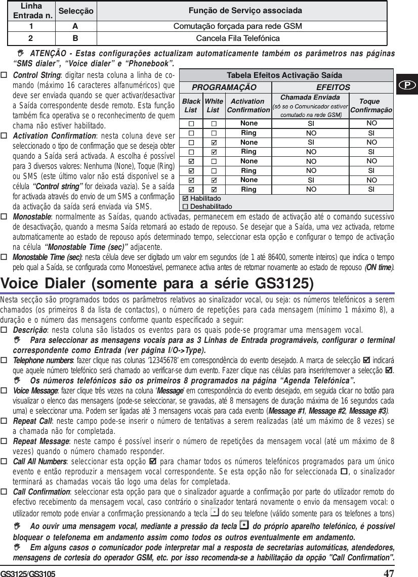 Page 47 of Tyco Safety Canada 12GS3125 GSM/GPRS Alarm Communicator User Manual istisd2wgs3125 1 0 lingue SPA POR ENG pmd