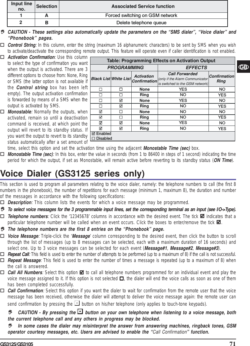 Page 71 of Tyco Safety Canada 12GS3125 GSM/GPRS Alarm Communicator User Manual istisd2wgs3125 1 0 lingue SPA POR ENG pmd
