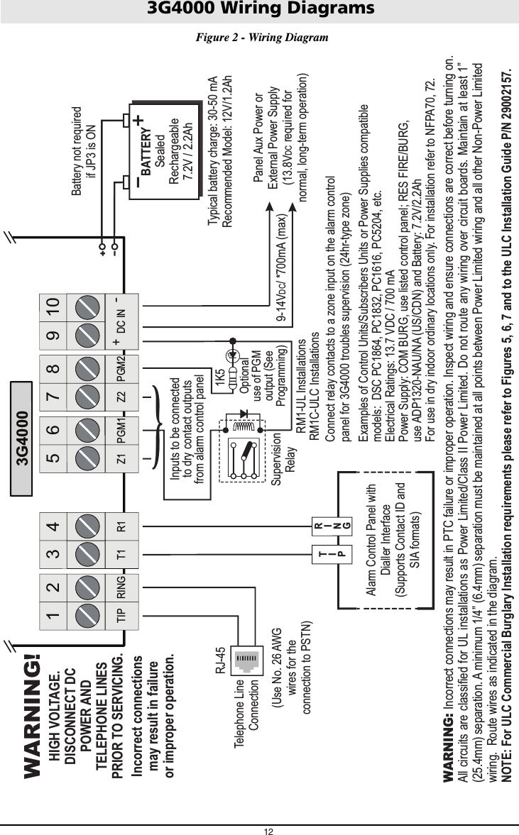 3G4000 Wiring Diagrams12Figure 2 - Wiring Diagram1K5Battery not requiredif JP3 is ON9-14VDC/ *700mA (max)SupervisionRelayOptionaluse of PGMoutput (SeeProgramming)WARNING: Incorrect connections may result in PTC failure or improper operation. Inspect wiring and ensure connections are correct before turning on.All circuits are classified for UL installations as Power Limited/Class II Power Limited. Do not route any wiring over circuit boards. Maintain at least 1” (25.4mm) separation. A minimum 1/4” (6.4mm) separation must be maintained at all points between Power Limited wiring and all other Non-Power Limited wiring.  Route wires as indicated in the diagram.NOTE: For ULC Commercial Burglary Installation requirements please refer to Figures 5, 6, 7 and to the ULC Installation Guide P/N 29002157.Telephone LineConnectionRJ-45Examples of Control Units/Subscribers Units or Power Supplies compatible models:  DSC PC1864, PC1832, PC1616, PC5204, etc.Electrical Ratings: 13.7 VDC / 700 mAPower Supply: COM BURG, use listed control panel; RES FIRE/BURG,use ADP1320-NAU/NA (US/CDN) and Battery: 7.2V/2.2AhFor use in dry indoor ordinary locations only. For installation refer to NFPA70, 72.Alarm Control Panel withDialler Interface(Supports Contact ID and SIA formats)BATTERYSealed Rechargeable7.2V / 2.2AhRM1-UL InstallationsRM1C-ULC InstallationsConnect relay contacts to a zone input on the alarm control panel for 3G4000 troubles supervision (24hr-type zone)TIPRINGPanel Aux Power or External Power Supply (13.8VDC required for normal, long-term operation)Typical battery charge: 30-50 mARecommended Model: 12V/1.2Ah 3G4000TIP RING T1 R1 Z1 PGM1 Z2 PGM2 DC IN+-12345679810WARNING!HIGH VOLTAGE. DISCONNECT DC POWER AND TELEPHONE LINES PRIOR TO SERVICING.Incorrect connections may result in failureor improper operation.}Inputs to be connectedto dry contact outputsfrom alarm control panel(Use No. 26 AWG wires for the  connection to PSTN)