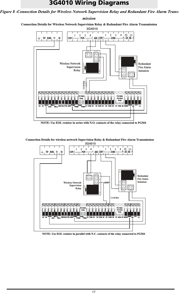 3G4010 Wiring Diagrams17 Figure 8 -Connection Details for Wireless Network Supervision Relay and Redundant Fire Alarm Trans-mission5.6 KOhmWireless NetworkSupervisionRelayRedundant Fire AlarmInitiation541 23678910 11 14 15 16 17 18LELI O1 O2 O3 O4+OC1312ASL1 L2 L3 L43G4010AC AC RED BLK YEL GRN Z1  COM  Z2     Z3  COM  Z4    Z5   COM  Z6    Z7  COM  Z8AUX+ BELL+AUX- BELL-PGM1       PGM3 EGND TIP T-1PGM2       PGM4RING         R-1PC1864OnlyPC1864PC1832OnlyAC AC RED BLK YEL GRN Z1  COM  Z2     Z3  COM  Z4    Z5   COM  Z6    Z7  COM  Z8AUX+ BELL+AUX- BELL-PGM1       PGM3 EGND TIP T-1PGM2       PGM4RING         R-1PC1864OnlyPC1864PC1832OnlyConnection Details for Wireless Network Supervision Relay &amp; Redundant Fire Alarm TransmissionNOTE: Use EOL resistor in series with N.O. contacts of the relay connected to PGM432DC INAUX231COM41COMT1 R1TIP RING4PGM ZONE+-5.6 KOhmWireless NetworkSupervisionRelayRedundant Fire AlarmInitiation3G4010AC AC RED BLK YEL GRN Z1  COM  Z2     Z3  COM  Z4    Z5   COM  Z6    Z7  COM  Z8AUX+ BELL+AUX- BELL-PGM1       PGM3 EGND TIP T-1PGM2       PGM4RING         R-1PC1864OnlyPC1864PC1832OnlyAC AC RED BLK YEL GRN Z1  COM  Z2     Z3  COM  Z4    Z5   COM  Z6    Z7  COM  Z8AUX+ BELL+AUX- BELL-PGM1       PGM3 EGND TIP T-1PGM2       PGM4RING         R-1PC1864OnlyPC1864PC1832OnlyConnection Details for wireless network Supervision Relay &amp; Redundant Fire Alarm TransmissionNOTE: Use EOL resistor in parallel with N.C. contacts of the relay connected to PGM432 DC INAUX231COM41COMT1 R1TIP RING4PGM ZONE+-