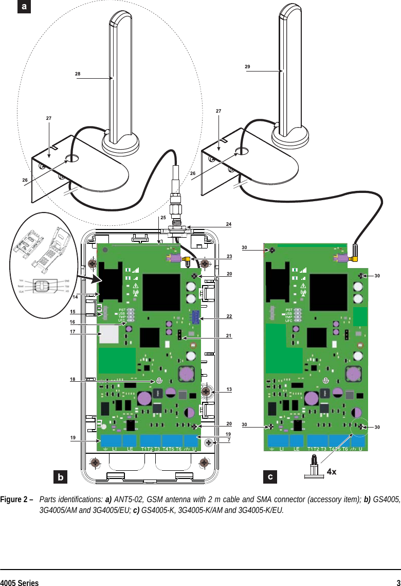 4005 Series 3Figure 2 – Parts identifications: a) ANT5-02, GSM antenna with 2 m cable and SMA connector (accessory item); b) GS4005,3G4005/AM and 3G4005/EU; c) GS4005-K, 3G4005-K/AM and 3G4005-K/EU. 