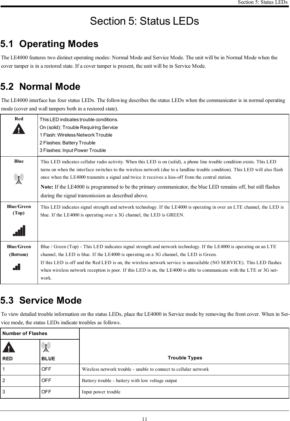 11Section 5: Status LEDsSection 5: Status LEDs5.1 Operating ModesThe LE4000 features two distinct operating modes: Normal Mode and Service Mode. The unit will be in Normal Mode when thecover tamper is in a restored state. If a cover tamper is present, the unit will be in Service Mode.5.2 Normal ModeThe LE4000 interface has four status LEDs. The following describes the status LEDs when the communicator is in normal operatingmode (cover and wall tampers both in a restored state).Red This LED indicates trouble conditions.On (solid): Trouble Requiring Service1 Flash: Wireless Network Trouble2 Flashes: Battery Trouble3 Flashes: Input Power TroubleBlue This LED indicates cellular radio activity. When this LED is on (solid), a phone line trouble condition exists. This LEDturns on when the interface switches to the wireless network (due to a landline trouble condition). This LED will also flashonce when the LE4000 transmits a signal and twice it receives a kiss-off from the central station.Note: If the LE4000 is programmed to be the primary communicator, the blue LED remains off, but still flashesduring the signal transmission as described above.Blue/Green(Top)This LED indicates signal strength and network technology. If the LE4000 is operating in over an LTE channel, the LED isblue. If the LE4000 is operating over a 3G channel, the LED is GREEN.Blue/Green(Bottom)Blue / Green (Top) - This LED indicates signal strength and network technology. If the LE4000 is operating on an LTEchannel, the LED is blue. If the LE4000 is operating on a 3G channel, the LED is Green.If this LED is off and the Red LED is on, the wireless network service is unavailable (NO SERVICE). This LED flasheswhen wireless network reception is poor. If this LED is on, the LE4000 is able to communicate with the LTE or 3G net-work.5.3 Service ModeTo view detailed trouble information on the status LEDs, place the LE4000 in Service mode by removing the front cover. When in Ser-vice mode, the status LEDs indicate troubles as follows.Number of FlashesTrouble TypesRED BLUE1 OFF Wireless network trouble - unable to connect to cellular network2 OFF Battery trouble - battery with low voltage output3 OFF Input power trouble