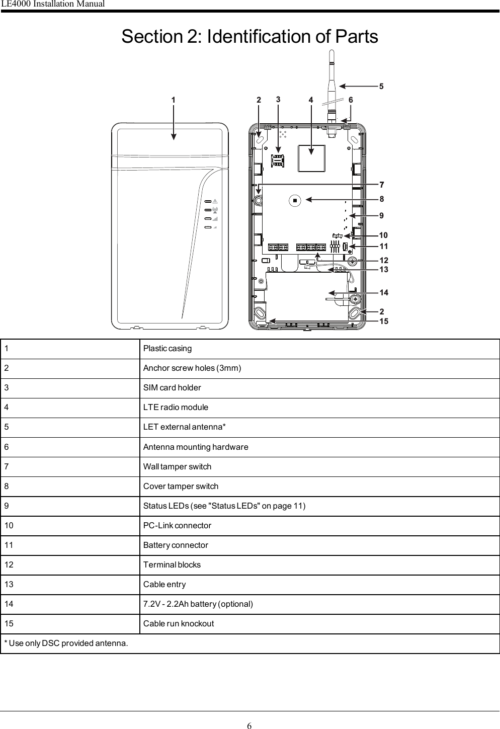 6Section 2: Identification of Parts25361413108291112151471 Plastic casing2 Anchor screw holes (3mm)3 SIM card holder4 LTE radio module5 LET external antenna*6 Antenna mounting hardware7 Wall tamper switch8 Cover tamper switch9 Status LEDs (see &quot;Status LEDs&quot; on page 11)10 PC-Link connector11 Battery connector12 Terminal blocks13 Cable entry14 7.2V - 2.2Ah battery (optional)15 Cable run knockout* Use only DSC provided antenna.LE4000 Installation Manual