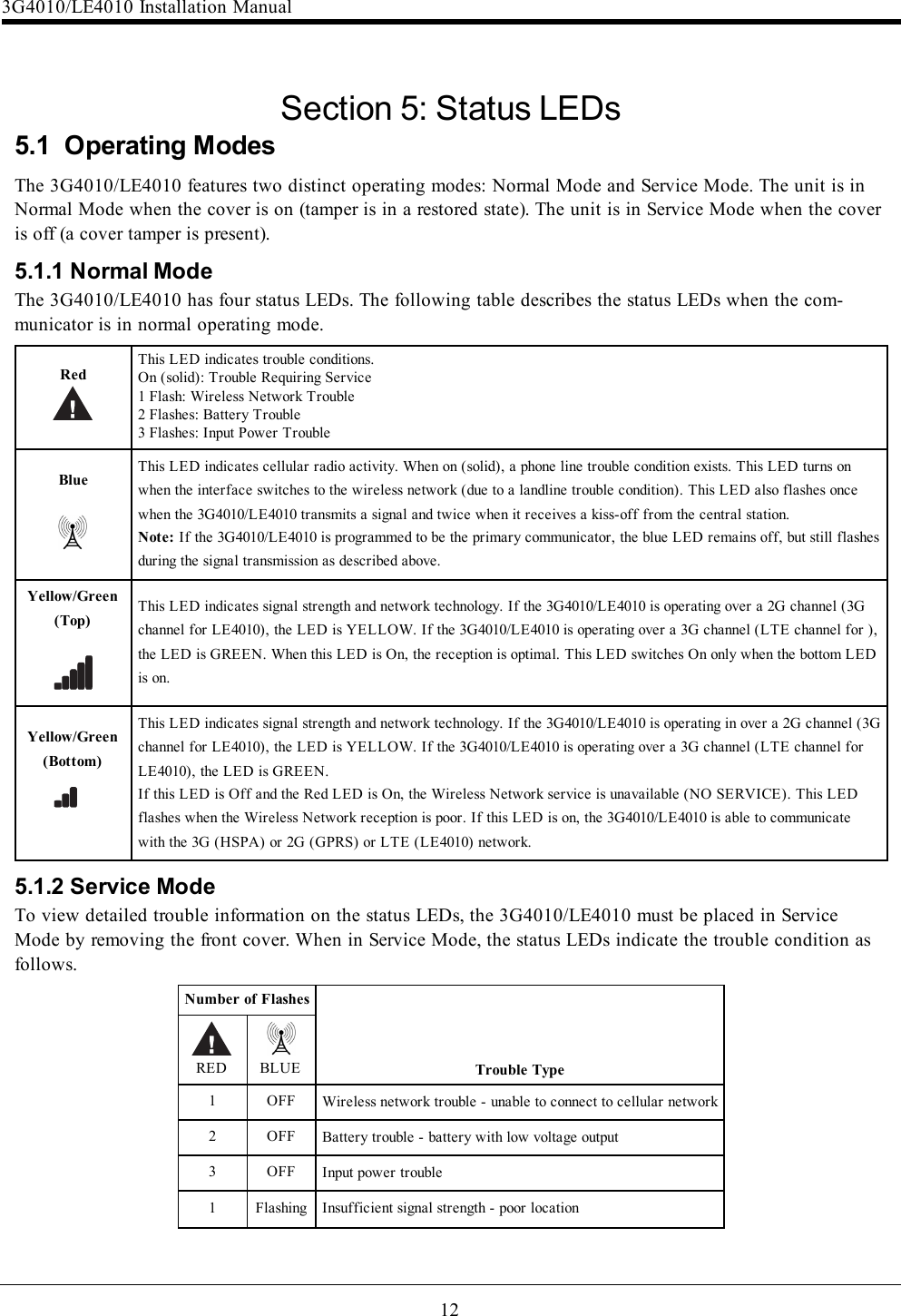 12Section 5: Status LEDs5.1 Operating ModesThe 3G4010/LE4010 features two distinct operating modes: Normal Mode and Service Mode. The unit is inNormal Mode when the cover is on (tamper is in a restored state). The unit is in Service Mode when the coveris off (a cover tamper is present).5.1.1 Normal ModeThe 3G4010/LE4010 has four status LEDs. The following table describes the status LEDs when the com-municator is in normal operating mode.RedThis LED indicates trouble conditions.On (solid): Trouble Requiring Service1 Flash: Wireless Network Trouble2 Flashes: Battery Trouble3 Flashes: Input Power TroubleBlueThis LED indicates cellular radio activity. When on (solid), a phone line trouble condition exists. This LED turns onwhen the interface switches to the wireless network (due to a landline trouble condition). This LED also flashes oncewhen the 3G4010/LE4010 transmits a signal and twice when it receives a kiss-off from the central station.Note: If the 3G4010/LE4010 is programmed to be the primary communicator, the blue LED remains off, but still flashesduring the signal transmission as described above.Yellow/Green(Top)This LED indicates signal strength and network technology. If the 3G4010/LE4010 is operating over a 2G channel (3Gchannel for LE4010), the LED is YELLOW. If the 3G4010/LE4010 is operating over a 3G channel (LTE channel for ),the LED is GREEN. When this LED is On, the reception is optimal. This LED switches On only when the bottom LEDis on.Yellow/Green(Bottom)This LED indicates signal strength and network technology. If the 3G4010/LE4010 is operating in over a 2G channel (3Gchannel for LE4010), the LED is YELLOW. If the 3G4010/LE4010 is operating over a 3G channel (LTE channel forLE4010), the LED is GREEN.If this LED is Off and the Red LED is On, the Wireless Network service is unavailable (NO SERVICE). This LEDflashes when the Wireless Network reception is poor. If this LED is on, the 3G4010/LE4010 is able to communicatewith the 3G (HSPA) or 2G (GPRS) or LTE (LE4010) network.5.1.2 Service ModeTo view detailed trouble information on the status LEDs, the 3G4010/LE4010 must be placed in ServiceMode by removing the front cover. When in Service Mode, the status LEDs indicate the trouble condition asfollows.Number of FlashesTrouble TypeRED BLUE1 OFF Wireless network trouble - unable to connect to cellular network2 OFF Battery trouble - battery with low voltage output3 OFF Input power trouble1 Flashing Insufficient signal strength - poor location3G4010/LE4010 Installation Manual