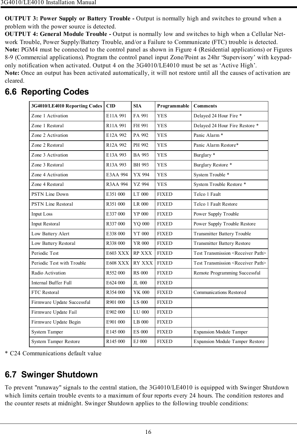 16OUTPUT 3: Power Supply or Battery Trouble - Output is normally high and switches to ground when aproblem with the power source is detected.OUTPUT 4: General Module Trouble - Output is normally low and switches to high when a Cellular Net-work Trouble, Power Supply/Battery Trouble, and/or a Failure to Communicate (FTC) trouble is detected.Note: PGM4 must be connected to the control panel as shown in Figure 4 (Residential applications) or Figures8-9 (Commercial applications). Program the control panel input Zone/Point as 24hr ‘Supervisory’ with keypad-only notification when activated. Output 4 on the 3G4010/LE4010 must be set as ‘Active High’.Note: Once an output has been activated automatically, it will not restore until all the causes of activation arecleared.6.6 Reporting Codes3G4010/LE4010 Reporting Codes CID SIA Programmable CommentsZone 1 Activation E11A 991 FA 991 YES Delayed 24 Hour Fire *Zone 1 Restoral R11A 991 FH 991 YES Delayed 24 Hour Fire Restore *Zone 2 Activation E12A 992 PA 992 YES Panic Alarm *Zone 2 Restoral R12A 992 PH 992 YES Panic Alarm Restore*Zone 3 Activation E13A 993 BA 993 YES Burglary *Zone 3 Restoral R13A 993 BH 993 YES Burglary Restore *Zone 4 Activation E3AA 994 YX 994 YES System Trouble *Zone 4 Restoral R3AA 994 YZ 994 YES System Trouble Restore *PSTN Line Down E351 000 LT 000 FIXED Telco 1 FaultPSTN Line Restoral R351 000 LR 000 FIXED Telco 1 Fault RestoreInput Loss E337 000 YP 000 FIXED Power Supply TroubleInput Restoral R337 000 YQ 000 FIXED Power Supply Trouble RestoreLow Battery Alert E338 000 YT 000 FIXED Transmitter Battery TroubleLow Battery Restoral R338 000 YR 000 FIXED Transmitter Battery RestorePeriodic Test E603 XXX RP XXX FIXED Test Transmission &lt;Receiver Path&gt;Periodic Test with Trouble E608 XXX RY XXX FIXED Test Transmission &lt;Receiver Path&gt;Radio Activation R552 000 RS 000 FIXED Remote Programming SuccessfulInternal Buffer Full E624 000 JL 000 FIXEDFTC Restoral R354 000 YK 000 FIXED Communications RestoredFirmware Update Successful R901 000 LS 000 FIXEDFirmware Update Fail E902 000 LU 000 FIXEDFirmware Update Begin E901 000 LB 000 FIXEDSystem Tamper E145 000 ES 000 FIXED Expansion Module TamperSystem Tamper Restore R145 000 EJ 000 FIXED Expansion Module Tamper Restore* C24 Communications default value6.7 Swinger ShutdownTo prevent &quot;runaway&quot; signals to the central station, the 3G4010/LE4010 is equipped with Swinger Shutdownwhich limits certain trouble events to a maximum of four reports every 24 hours. The condition restores andthe counter resets at midnight. Swinger Shutdown applies to the following trouble conditions:3G4010/LE4010 Installation Manual