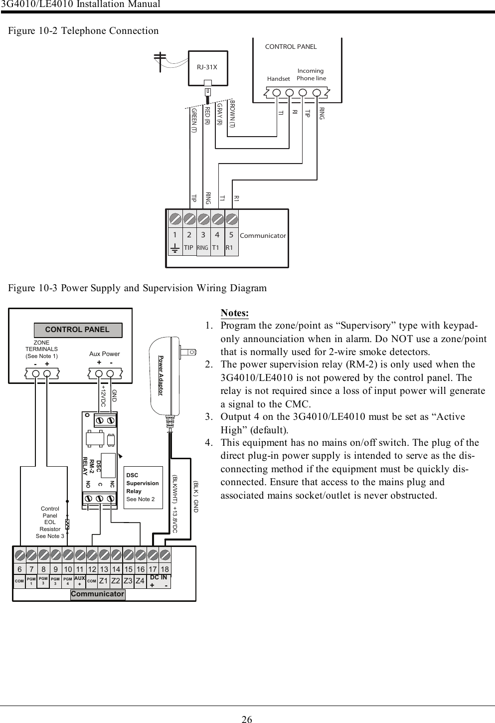 26Figure 10-2 Telephone ConnectionRED (R)GREEN (T)GRAY (R)BROWN (T)RJ-31XRINGTIPCONTROL PANELIncomingPhone lineHandset  RITIT1R1TIPRING4321 5CommunicatorTIP T1 R1RINGFigure 10-3 Power Supply and Supervision Wiring Diagram(BLK/WHT)  +13.8VDC(BLK )  GNDControlPanel EOLResistorSee Note 3DSCRM-2 RELAYNCCNOZONE TERMINALS(See Note 1)-    +      +12VDCGNDCONTROL PANELAux Power+    -       DSC Supervision RelaySee Note 21716151412 1813111097 8619Z4Z3Z2COM 20Z1AUX+PGM3PGM1PGM4COMCommunicatorPGM3DC IN+     -Power AdaptorNotes:1. Program the zone/point as “Supervisory” type with keypad-only announciation when in alarm. Do NOT use a zone/pointthat is normally used for 2-wire smoke detectors.2. The power supervision relay (RM-2) is only used when the3G4010/LE4010 is not powered by the control panel. Therelay is not required since a loss of input power will generatea signal to the CMC.3. Output 4 on the 3G4010/LE4010 must be set as “ActiveHigh” (default).4. This equipment has no mains on/off switch. The plug of thedirect plug-in power supply is intended to serve as the dis-connecting method if the equipment must be quickly dis-connected. Ensure that access to the mains plug andassociated mains socket/outlet is never obstructed.3G4010/LE4010 Installation Manual