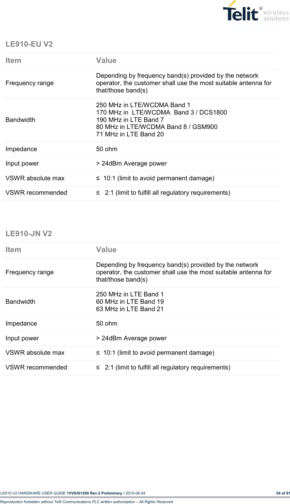   LE910 V2 HARDWARE USER GUIDE 1VV0301200 Rev.2 Preliminary • 2015-08-04 54 of 81 Reproduction forbidden without Telit Communications PLC written authorization – All Rights Reserved     LE910-EU V2  Item Value Frequency range Depending by frequency band(s) provided by the network operator, the customer shall use the most suitable antenna for that/those band(s) Bandwidth 250 MHz in LTE/WCDMA Band 1 170 MHz in  LTE/WCDMA  Band 3 / DCS1800 190 MHz in LTE Band 7 80 MHz in LTE/WCDMA Band 8 / GSM900 71 MHz in LTE Band 20 Impedance 50 ohm Input power &gt; 24dBm Average power VSWR absolute max ≤  10:1 (limit to avoid permanent damage) VSWR recommended ≤   2:1 (limit to fulfill all regulatory requirements) LE910-JN V2  Item Value Frequency range Depending by frequency band(s) provided by the network operator, the customer shall use the most suitable antenna for that/those band(s) Bandwidth 250 MHz in LTE Band 1 60 MHz in LTE Band 19 63 MHz in LTE Band 21 Impedance 50 ohm Input power &gt; 24dBm Average power VSWR absolute max ≤  10:1 (limit to avoid permanent damage) VSWR recommended ≤   2:1 (limit to fulfill all regulatory requirements) 