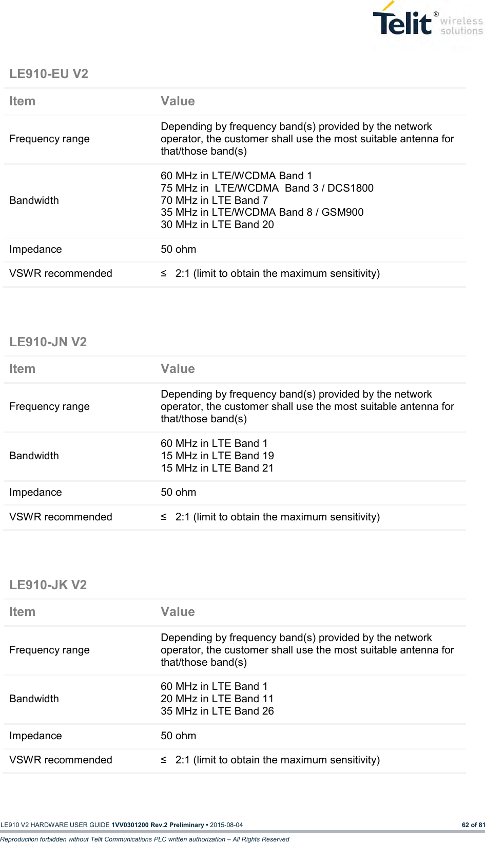   LE910 V2 HARDWARE USER GUIDE 1VV0301200 Rev.2 Preliminary • 2015-08-04 62 of 81 Reproduction forbidden without Telit Communications PLC written authorization – All Rights Reserved       LE910-EU V2  Item Value Frequency range Depending by frequency band(s) provided by the network operator, the customer shall use the most suitable antenna for that/those band(s) Bandwidth 60 MHz in LTE/WCDMA Band 1 75 MHz in  LTE/WCDMA  Band 3 / DCS1800 70 MHz in LTE Band 7 35 MHz in LTE/WCDMA Band 8 / GSM900 30 MHz in LTE Band 20 Impedance 50 ohm VSWR recommended ≤   2:1 (limit to obtain the maximum sensitivity) LE910-JN V2  Item Value Frequency range Depending by frequency band(s) provided by the network operator, the customer shall use the most suitable antenna for that/those band(s) Bandwidth 60 MHz in LTE Band 1 15 MHz in LTE Band 19 15 MHz in LTE Band 21 Impedance 50 ohm VSWR recommended ≤   2:1 (limit to obtain the maximum sensitivity) LE910-JK V2  Item Value Frequency range Depending by frequency band(s) provided by the network operator, the customer shall use the most suitable antenna for that/those band(s) Bandwidth 60 MHz in LTE Band 1 20 MHz in LTE Band 11 35 MHz in LTE Band 26 Impedance 50 ohm VSWR recommended ≤   2:1 (limit to obtain the maximum sensitivity) 