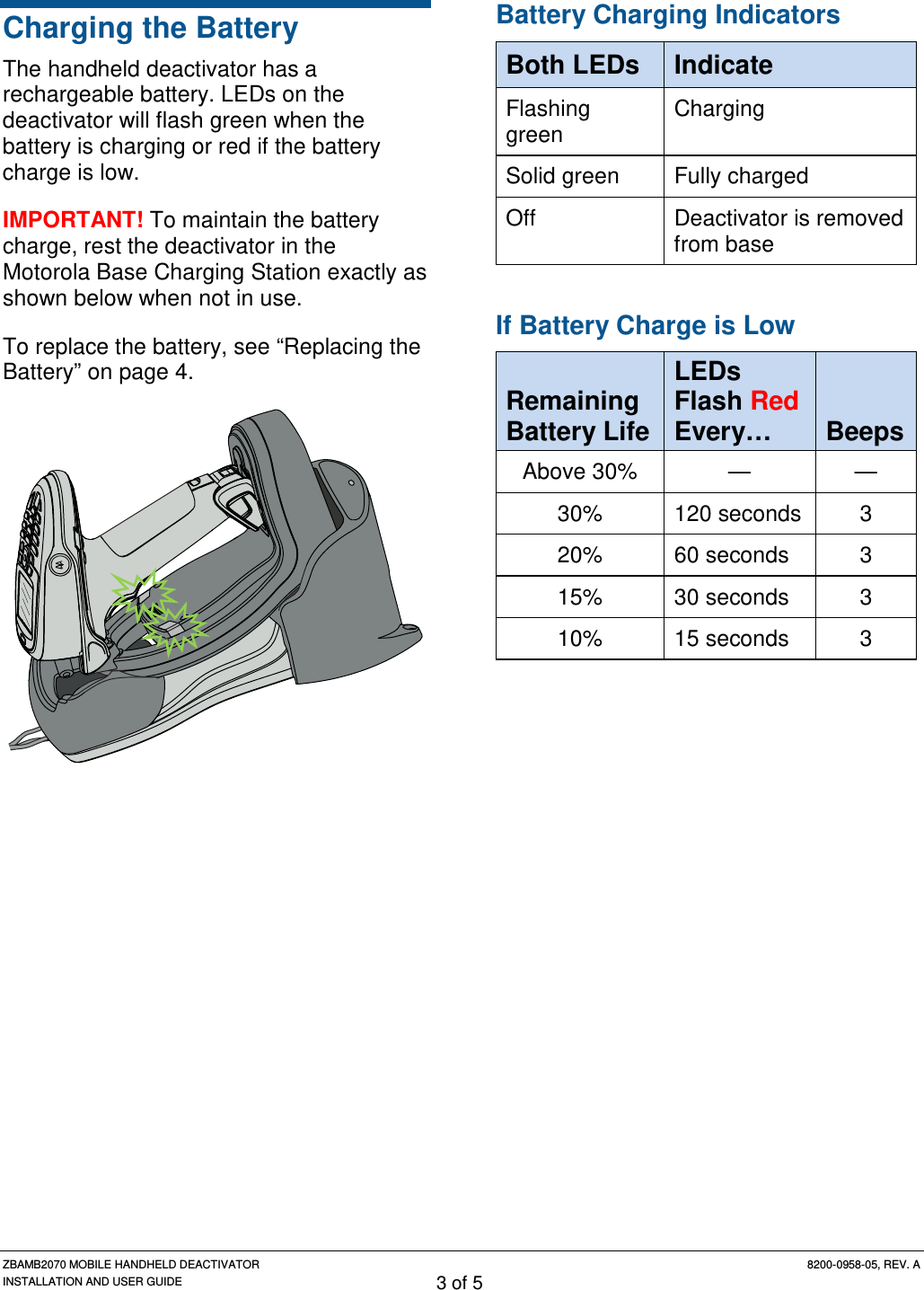 ZBAMB2070 MOBILE HANDHELD DEACTIVATOR 8200-0958-05, REV. A INSTALLATION AND USER GUIDE 3 of 5 Charging the Battery The handheld deactivator has a rechargeable battery. LEDs on the deactivator will flash green when the battery is charging or red if the battery charge is low. IMPORTANT! To maintain the battery charge, rest the deactivator in the Motorola Base Charging Station exactly as shown below when not in use. To replace the battery, see “Replacing the Battery” on page 4.  Battery Charging Indicators Both LEDs Indicate Flashing green Charging Solid green Fully charged Off Deactivator is removed from base If Battery Charge is Low Remaining  Battery Life LEDs Flash Red Every… Beeps Above 30%  —  — 30% 120 seconds  3 20% 60 seconds  3 15% 30 seconds  3 10% 15 seconds  3 