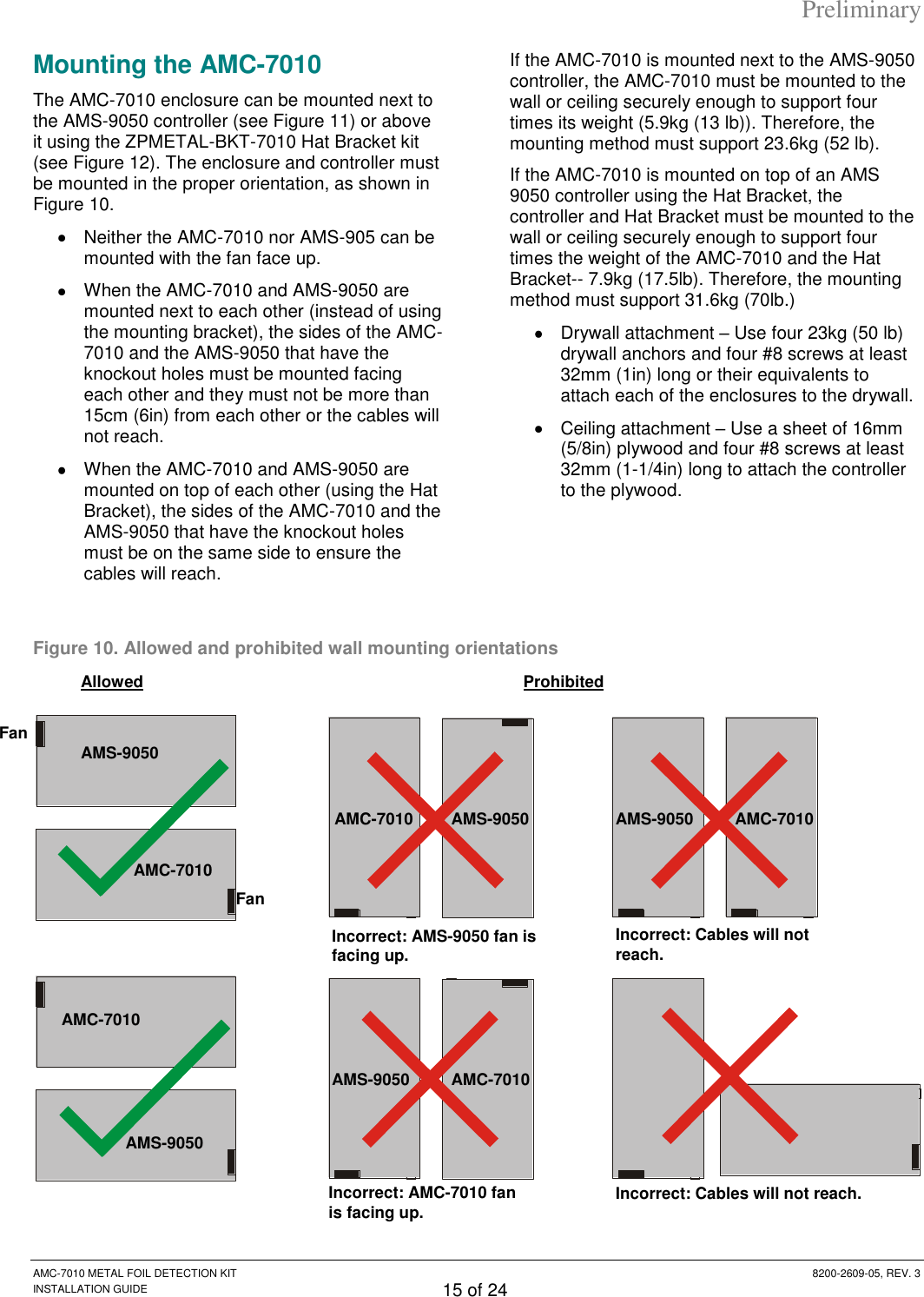 Preliminary AMC-7010 METAL FOIL DETECTION KIT  8200-2609-05, REV. 3 INSTALLATION GUIDE 15 of 24 Mounting the AMC-7010 The AMC-7010 enclosure can be mounted next to the AMS-9050 controller (see Figure 11) or above it using the ZPMETAL-BKT-7010 Hat Bracket kit (see Figure 12). The enclosure and controller must be mounted in the proper orientation, as shown in Figure 10.   Neither the AMC-7010 nor AMS-905 can be mounted with the fan face up.    When the AMC-7010 and AMS-9050 are mounted next to each other (instead of using the mounting bracket), the sides of the AMC-7010 and the AMS-9050 that have the knockout holes must be mounted facing each other and they must not be more than 15cm (6in) from each other or the cables will not reach.   When the AMC-7010 and AMS-9050 are mounted on top of each other (using the Hat Bracket), the sides of the AMC-7010 and the AMS-9050 that have the knockout holes must be on the same side to ensure the cables will reach. If the AMC-7010 is mounted next to the AMS-9050 controller, the AMC-7010 must be mounted to the wall or ceiling securely enough to support four times its weight (5.9kg (13 lb)). Therefore, the mounting method must support 23.6kg (52 lb). If the AMC-7010 is mounted on top of an AMS 9050 controller using the Hat Bracket, the controller and Hat Bracket must be mounted to the wall or ceiling securely enough to support four times the weight of the AMC-7010 and the Hat Bracket-- 7.9kg (17.5lb). Therefore, the mounting method must support 31.6kg (70lb.)   Drywall attachment – Use four 23kg (50 lb) drywall anchors and four #8 screws at least 32mm (1in) long or their equivalents to attach each of the enclosures to the drywall.   Ceiling attachment – Use a sheet of 16mm (5/8in) plywood and four #8 screws at least 32mm (1-1/4in) long to attach the controller to the plywood.  Figure 10. Allowed and prohibited wall mounting orientations  AMS-9050 AMC-7010 Fan AMS-9050 Allowed Prohibited AMC-7010 AMC-7010 AMS-9050 AMS-9050 Fan AMC-7010 AMS-9050 AMC-7010 Incorrect: AMS-9050 fan is facing up. Incorrect: AMC-7010 fan is facing up. Incorrect: Cables will not reach. Incorrect: Cables will not reach. 