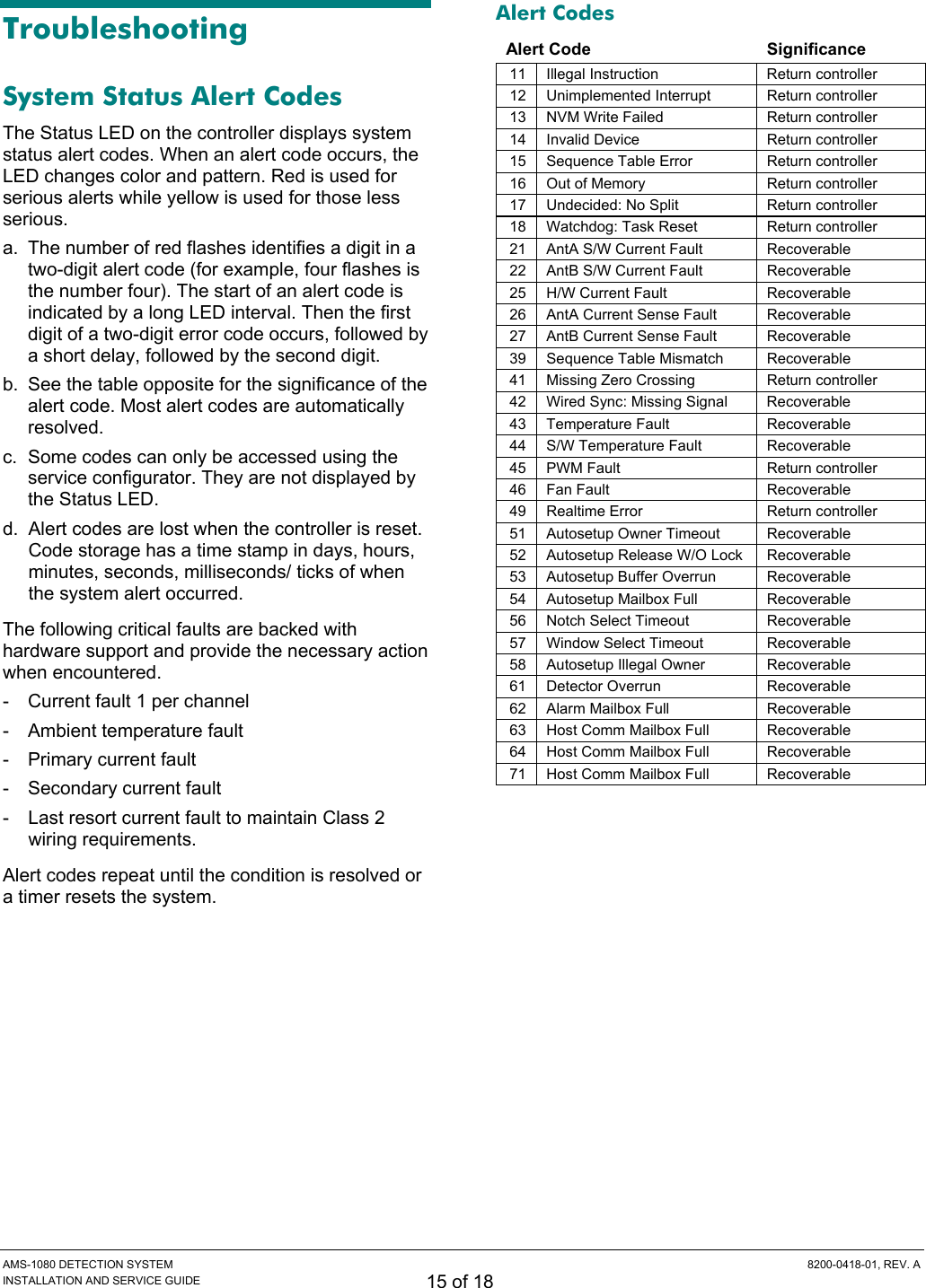  AMS-1080 DETECTION SYSTEM  8200-0418-01, REV. A INSTALLATION AND SERVICE GUIDE 15 of 18 Troubleshooting System Status Alert Codes The Status LED on the controller displays system status alert codes. When an alert code occurs, the LED changes color and pattern. Red is used for serious alerts while yellow is used for those less serious. a.  The number of red flashes identifies a digit in a two-digit alert code (for example, four flashes is the number four). The start of an alert code is indicated by a long LED interval. Then the first digit of a two-digit error code occurs, followed by a short delay, followed by the second digit. b.  See the table opposite for the significance of the alert code. Most alert codes are automatically resolved. c.  Some codes can only be accessed using the service configurator. They are not displayed by the Status LED. d.  Alert codes are lost when the controller is reset. Code storage has a time stamp in days, hours, minutes, seconds, milliseconds/ ticks of when the system alert occurred. The following critical faults are backed with hardware support and provide the necessary action when encountered. -  Current fault 1 per channel -  Ambient temperature fault -  Primary current fault -  Secondary current fault -  Last resort current fault to maintain Class 2 wiring requirements. Alert codes repeat until the condition is resolved or a timer resets the system. Alert Codes Alert Code  Significance 11  Illegal Instruction  Return controller 12  Unimplemented Interrupt  Return controller 13  NVM Write Failed  Return controller 14  Invalid Device  Return controller 15  Sequence Table Error  Return controller 16  Out of Memory  Return controller 17  Undecided: No Split  Return controller 18  Watchdog: Task Reset  Return controller 21  AntA S/W Current Fault  Recoverable 22  AntB S/W Current Fault  Recoverable 25  H/W Current Fault  Recoverable 26  AntA Current Sense Fault  Recoverable 27  AntB Current Sense Fault  Recoverable 39 Sequence Table Mismatch  Recoverable 41  Missing Zero Crossing  Return controller 42  Wired Sync: Missing Signal  Recoverable 43 Temperature Fault  Recoverable 44  S/W Temperature Fault  Recoverable 45  PWM Fault  Return controller 46 Fan Fault  Recoverable 49  Realtime Error  Return controller 51  Autosetup Owner Timeout  Recoverable 52  Autosetup Release W/O Lock  Recoverable 53  Autosetup Buffer Overrun  Recoverable 54  Autosetup Mailbox Full  Recoverable 56  Notch Select Timeout  Recoverable 57  Window Select Timeout  Recoverable 58  Autosetup Illegal Owner  Recoverable 61 Detector Overrun  Recoverable 62  Alarm Mailbox Full  Recoverable 63  Host Comm Mailbox Full  Recoverable 64  Host Comm Mailbox Full  Recoverable 71  Host Comm Mailbox Full  Recoverable 