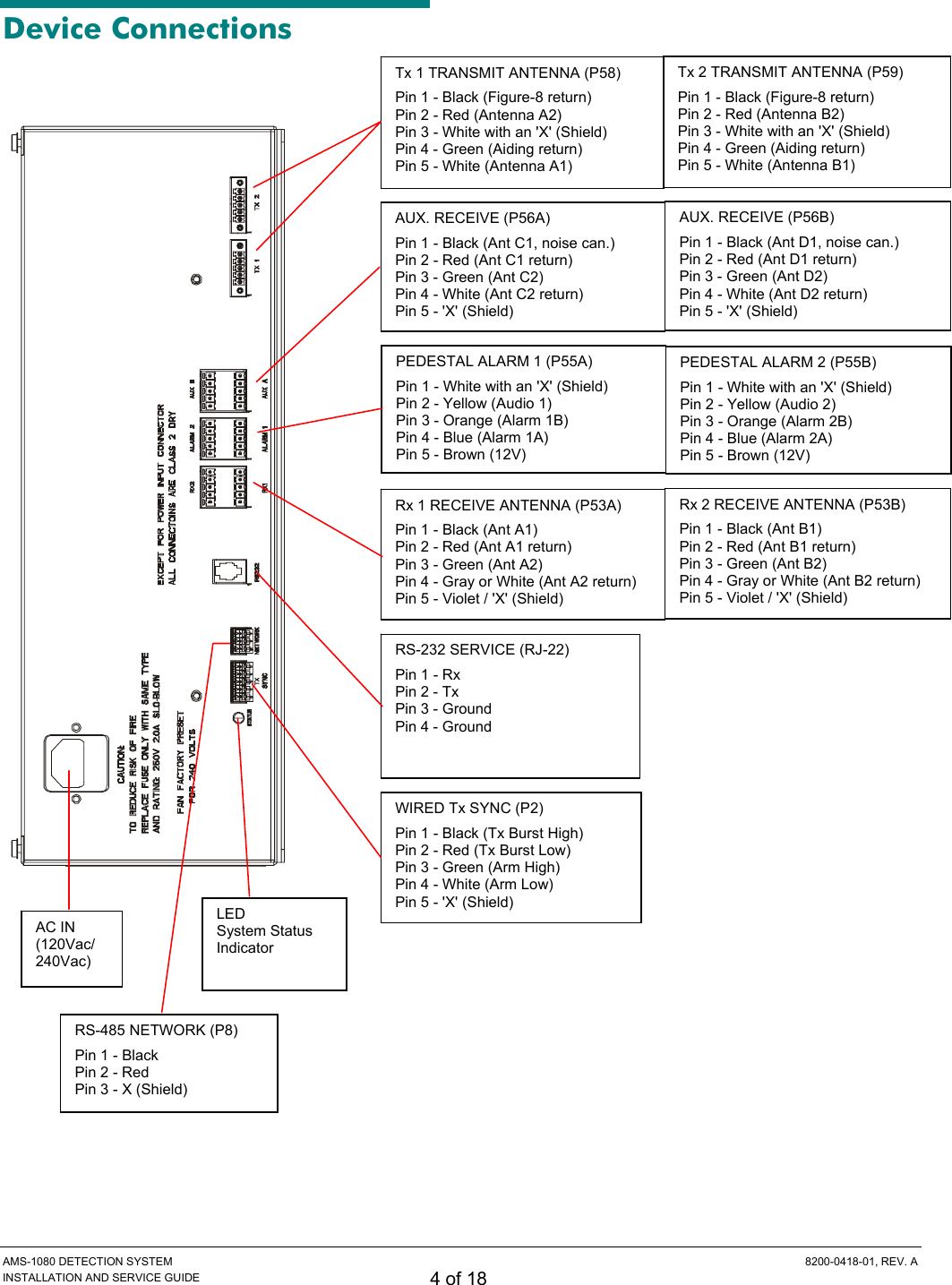  AMS-1080 DETECTION SYSTEM  8200-0418-01, REV. A INSTALLATION AND SERVICE GUIDE 4 of 18 Device Connections      PEDESTAL ALARM 1 (P55A) Pin 1 - White with an &apos;X&apos; (Shield) Pin 2 - Yellow (Audio 1) Pin 3 - Orange (Alarm 1B) Pin 4 - Blue (Alarm 1A) Pin 5 - Brown (12V) Tx 1 TRANSMIT ANTENNA (P58) Pin 1 - Black (Figure-8 return) Pin 2 - Red (Antenna A2) Pin 3 - White with an &apos;X&apos; (Shield) Pin 4 - Green (Aiding return) Pin 5 - White (Antenna A1) Tx 2 TRANSMIT ANTENNA (P59) Pin 1 - Black (Figure-8 return) Pin 2 - Red (Antenna B2) Pin 3 - White with an &apos;X&apos; (Shield) Pin 4 - Green (Aiding return) Pin 5 - White (Antenna B1) AUX. RECEIVE (P56A) Pin 1 - Black (Ant C1, noise can.) Pin 2 - Red (Ant C1 return) Pin 3 - Green (Ant C2) Pin 4 - White (Ant C2 return) Pin 5 - &apos;X&apos; (Shield) AUX. RECEIVE (P56B) Pin 1 - Black (Ant D1, noise can.) Pin 2 - Red (Ant D1 return) Pin 3 - Green (Ant D2) Pin 4 - White (Ant D2 return) Pin 5 - &apos;X&apos; (Shield) PEDESTAL ALARM 2 (P55B) Pin 1 - White with an &apos;X&apos; (Shield) Pin 2 - Yellow (Audio 2) Pin 3 - Orange (Alarm 2B) Pin 4 - Blue (Alarm 2A) Pin 5 - Brown (12V) Rx 1 RECEIVE ANTENNA (P53A) Pin 1 - Black (Ant A1) Pin 2 - Red (Ant A1 return) Pin 3 - Green (Ant A2) Pin 4 - Gray or White (Ant A2 return) Pin 5 - Violet / &apos;X&apos; (Shield) Rx 2 RECEIVE ANTENNA (P53B) Pin 1 - Black (Ant B1) Pin 2 - Red (Ant B1 return) Pin 3 - Green (Ant B2) Pin 4 - Gray or White (Ant B2 return) Pin 5 - Violet / &apos;X&apos; (Shield) RS-232 SERVICE (RJ-22) Pin 1 - Rx Pin 2 - Tx Pin 3 - Ground Pin 4 - Ground RS-485 NETWORK (P8) Pin 1 - Black Pin 2 - Red Pin 3 - X (Shield) WIRED Tx SYNC (P2) Pin 1 - Black (Tx Burst High) Pin 2 - Red (Tx Burst Low) Pin 3 - Green (Arm High) Pin 4 - White (Arm Low) Pin 5 - &apos;X&apos; (Shield) AC IN (120Vac/ 240Vac) LED  System Status Indicator 