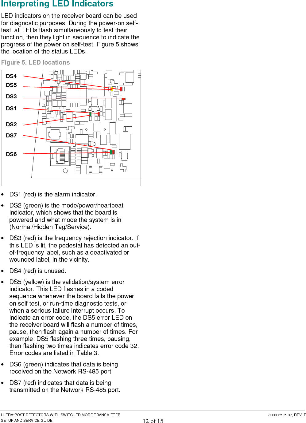  AMS-1140 DETECTORS  8200-2684-02, REV. 0 SETUP AND SERVICE GUIDE 13 of 15 Table 3. AMS-1140 error codes Alert Code  Action 11  Illegal Instruction  Not applicable  12  Unimplemented Interrupt  Not applicable  13  NVM Write Failed  Fatal error. Replace main circuit board 14  Invalid Device  Fatal error. Replace main circuit board 15  Sequence Table Error  Not applicable 16  Out of Memory  Not applicable 17  Undecided: No Split  Not applicable 18  Watchdog: Task Reset  Recoverable. First, try resetting the NVM to its defaults. If problem persists, reinstall application software. If problem persists, replace main circuit board. 21  Current Sense Antenna A  Recoverable. Retune antennas 22  Current Sense Antenna B  Not applicable 23  Power Supply Overtemp Fault  Recoverable. Replace main circuit board. 24  Transmitter Failsafe Fault, Burst Too Long  Recoverable. Replace main circuit board. 25  Receiver samples exceeded the Receiver buffer Recoverable. Reinstall application software 26  TX PWM Fault  Fatal error. Check for large amounts of metal in vicinity of the pedestals. If this is not the cause and error keeps occurring, replace the main circuit board. 27  HW Current Fault  Fatal error. If the error keeps occurring, replace the main circuit board. 28  Tx Shutdown  Not used. 29  SW Current Fault  Fatal error. This error is caused by an over-current condition. This is probably caused by hardware. This could be caused by a damaged main circuit board or a short in the coil wiring, for example. 31  Missing Zero Crossing Signal  Recoverable. Check the AC line quality. If it is OK, replace the main circuit board. 32  Missing External Zero Crossing Signal  Recoverable. This occurs when Universal Sync has been selected as the Sync source in the configurator but no signal is received. Check the connection on the RS-485 connectors on the receiver board and the signal source. 33  Invalid Line Frequency at Power/Up  Recoverable. This can be caused by noise on the AC power line. Check the AC line quality. 34  Invalid Power Supply Type at Powerup  Not applicable 35  Wired Sync: Missing Signal  Not applicable 36  Unknown Voltage ID selection assuming 58kHz Fatal. Replace main circuit board. 37  Line PLL Unlocked  Recoverable. This can be caused by noise on the AC power line. Check 