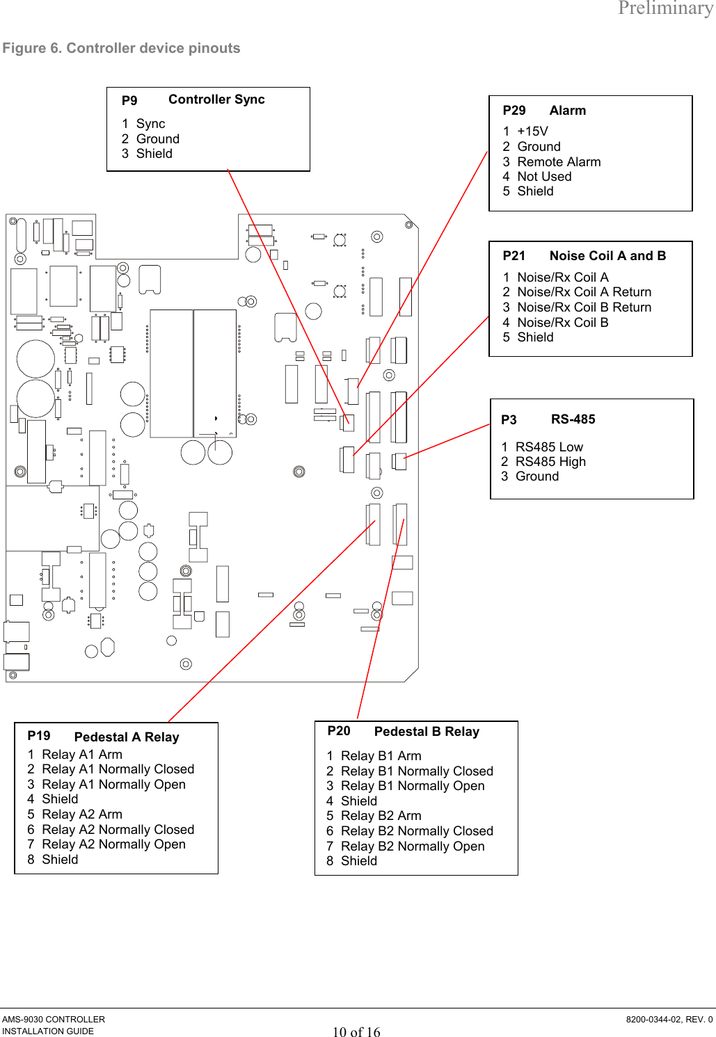 Preliminary AMS-9030 CONTROLLER  8200-0344-02, REV. 0 INSTALLATION GUIDE 10 of 16 Figure 6. Controller device pinouts  P19  Pedestal A Relay 1  Relay A1 Arm 2  Relay A1 Normally Closed 3  Relay A1 Normally Open 4  Shield 5  Relay A2 Arm 6  Relay A2 Normally Closed 7  Relay A2 Normally Open 8  Shield P20  Pedestal B Relay 1  Relay B1 Arm 2  Relay B1 Normally Closed 3  Relay B1 Normally Open 4  Shield 5  Relay B2 Arm 6  Relay B2 Normally Closed 7  Relay B2 Normally Open 8  ShieldP29 Alarm 1  +15V  2  Ground 3  Remote Alarm 4  Not Used 5  Shield P3  RS-485 1  RS485 Low 2  RS485 High 3  Ground P9  Controller Sync 1  Sync 2  Ground 3  Shield P21  Noise Coil A and B 1  Noise/Rx Coil A 2  Noise/Rx Coil A Return 3  Noise/Rx Coil B Return 4  Noise/Rx Coil B 5  Shield 