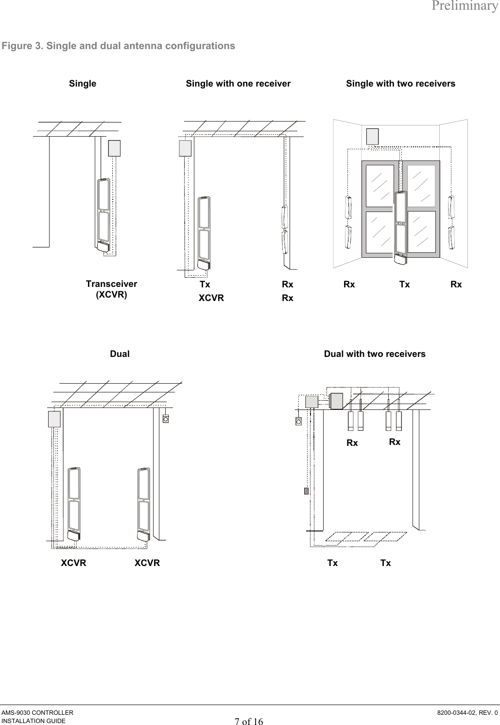 Preliminary AMS-9030 CONTROLLER  8200-0344-02, REV. 0 INSTALLATION GUIDE 7 of 16 Figure 3. Single and dual antenna configurations  Single  Single with one receiver  Single with two receivers Dual  Dual with two receivers Transceiver (XCVR) Tx Rx Rx  Rx Tx XCVR XCVR  Tx Tx Rx  Rx XCVR Rx 