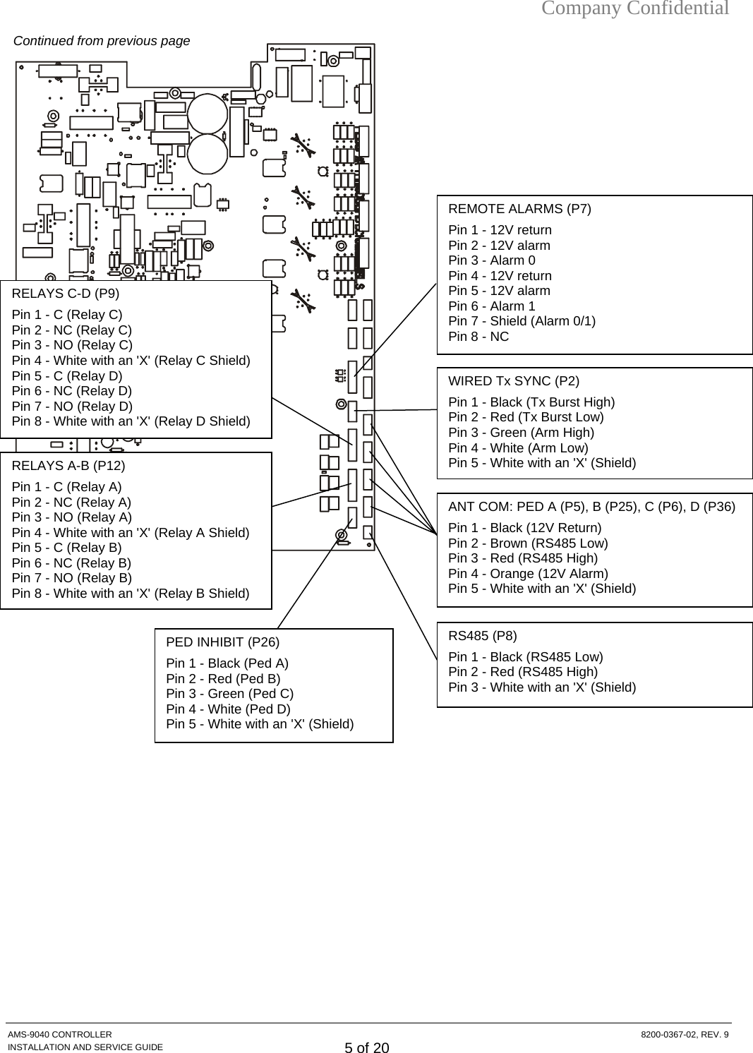 Company Confidential AMS-9040 CONTROLLER  8200-0367-02, REV. 9 Continued from previous page REMOTE ALARMS (P7) Pin 1 - 12V return Pin 2 - 12V alarm Pin 3 - Alarm 0 Pin 4 - 12V return Pin 5 - 12V alarm Pin 6 - Alarm 1 Pin 7 - Shield (Alarm 0/1) Pin 8 - NC INSTALLATION AND SERVICE GUIDE 5 of 20     RELAYS C-D (P9) Pin 1 - C (Relay C) Pin 2 - NC (Relay C)  Pin 3 - NO (Relay C) Pin 4 - White with an &apos;X&apos; (Relay C Shield) Pin 5 - C (Relay D) Pin 6 - NC (Relay D)  Pin 7 - NO (Relay D) Pin 8 - White with an &apos;X&apos; (Relay D Shield) WIRED Tx SYNC (P2) Pin 1 - Black (Tx Burst High) Pin 2 - Red (Tx Burst Low) Pin 3 - Green (Arm High) Pin 4 - White (Arm Low) Pin 5 - White with an &apos;X&apos; (Shield) ANT COM: PED A (P5), B (P25), C (P6), D (P36)Pin 1 - Black (12V Return) Pin 2 - Brown (RS485 Low) Pin 3 - Red (RS485 High) Pin 4 - Orange (12V Alarm) Pin 5 - White with an &apos;X&apos; (Shield) RELAYS A-B (P12) Pin 1 - C (Relay A) Pin 2 - NC (Relay A)  Pin 3 - NO (Relay A) Pin 4 - White with an &apos;X&apos; (Relay A Shield) Pin 5 - C (Relay B) Pin 6 - NC (Relay B)  Pin 7 - NO (Relay B) Pin 8 - White with an &apos;X&apos; (Relay B Shield) RS485 (P8) Pin 1 - Black (RS485 Low) Pin 2 - Red (RS485 High) Pin 3 - White with an &apos;X&apos; (Shield) PED INHIBIT (P26) Pin 1 - Black (Ped A) Pin 2 - Red (Ped B) Pin 3 - Green (Ped C)   Pin 4 - White (Ped D) Pin 5 - White with an &apos;X&apos; (Shield) 