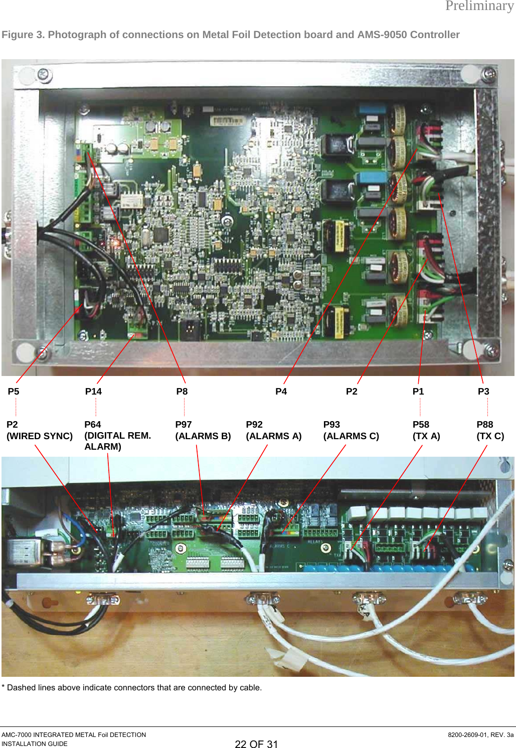 Preliminary Figure 3. Photograph of connections on Metal Foil Detection board and AMS-9050 Controller  P5 P14  P8  P4  P3 P2 P1  P2 (WIRED SYNC)  P64 (DIGITAL REM. ALARM) P97 (ALARMS B)  P92(ALARMS A) P93(ALARMS C)  P58 (TX A)  P88(TX C) * Dashed lines above indicate connectors that are connected by cable.  AMC-7000 INTEGRATED METAL Foil DETECTION  8200-2609-01, REV. 3a INSTALLATION GUIDE 22 OF 31 