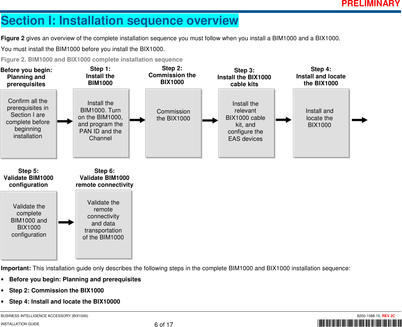 Page 6 of Tyco Safety Sensormatic BIX1000 Business Intelligence Module User Manual BIX1000 Manual Rev3ax