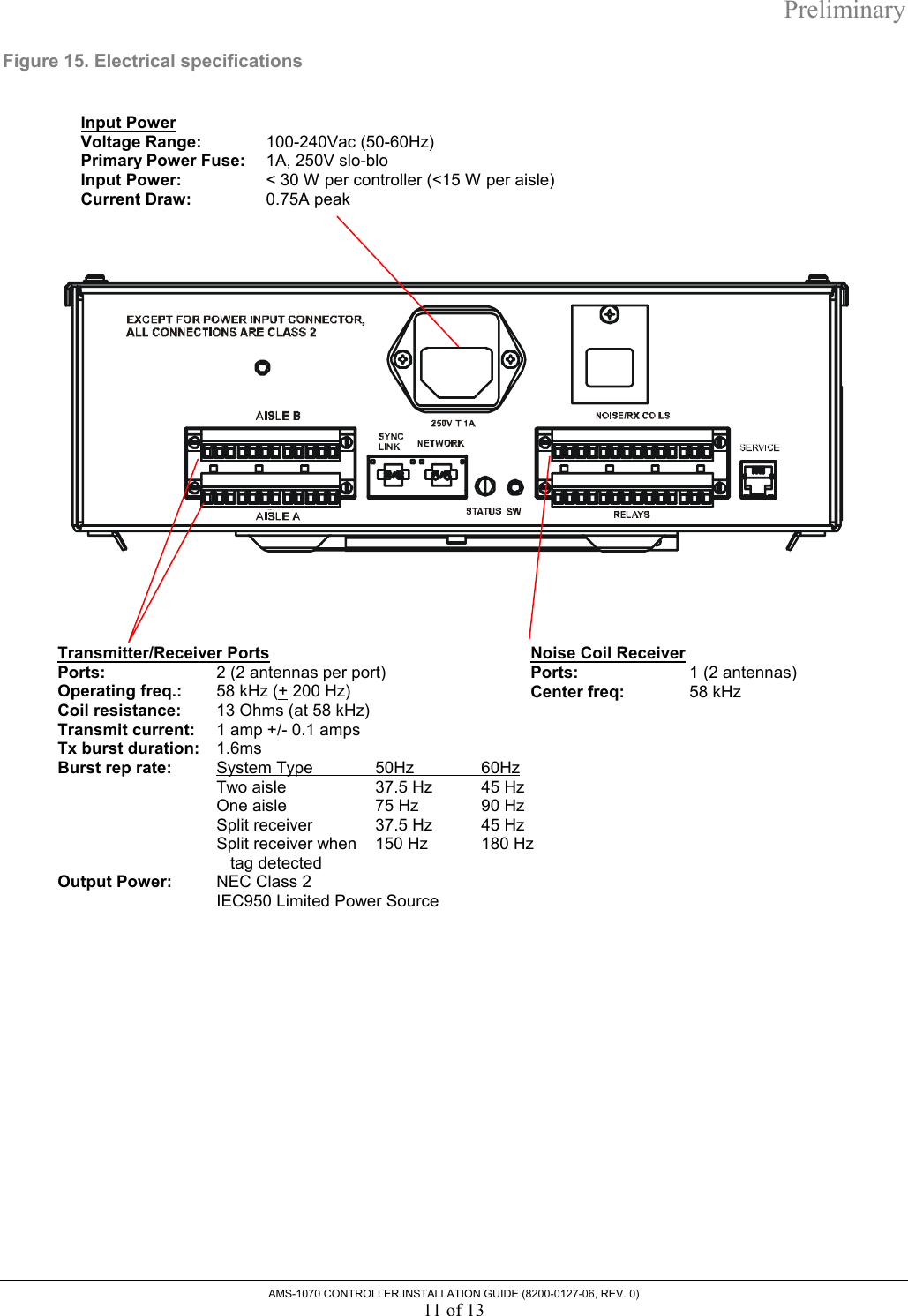 Preliminary AMS-1070 CONTROLLER INSTALLATION GUIDE (8200-0127-06, REV. 0) 11 of 13 Figure 15. Electrical specifications   Input Power Voltage Range:   100-240Vac (50-60Hz) Primary Power Fuse:   1A, 250V slo-blo Input Power:   &lt; 30 W per controller (&lt;15 W per aisle) Current Draw:   0.75A peak Transmitter/Receiver Ports Ports:     2 (2 antennas per port) Operating freq.:    58 kHz (+ 200 Hz) Coil resistance:  13 Ohms (at 58 kHz) Transmit current:  1 amp +/- 0.1 amps Tx burst duration:  1.6ms Burst rep rate:     System Type  50Hz  60Hz     Two aisle    37.5 Hz  45 Hz     One aisle    75 Hz    90 Hz     Split receiver    37.5 Hz  45 Hz     Split receiver when  150 Hz  180 Hz       tag detected Output Power:  NEC Class 2 IEC950 Limited Power Source Noise Coil Receiver Ports:     1 (2 antennas) Center freq:     58 kHz 