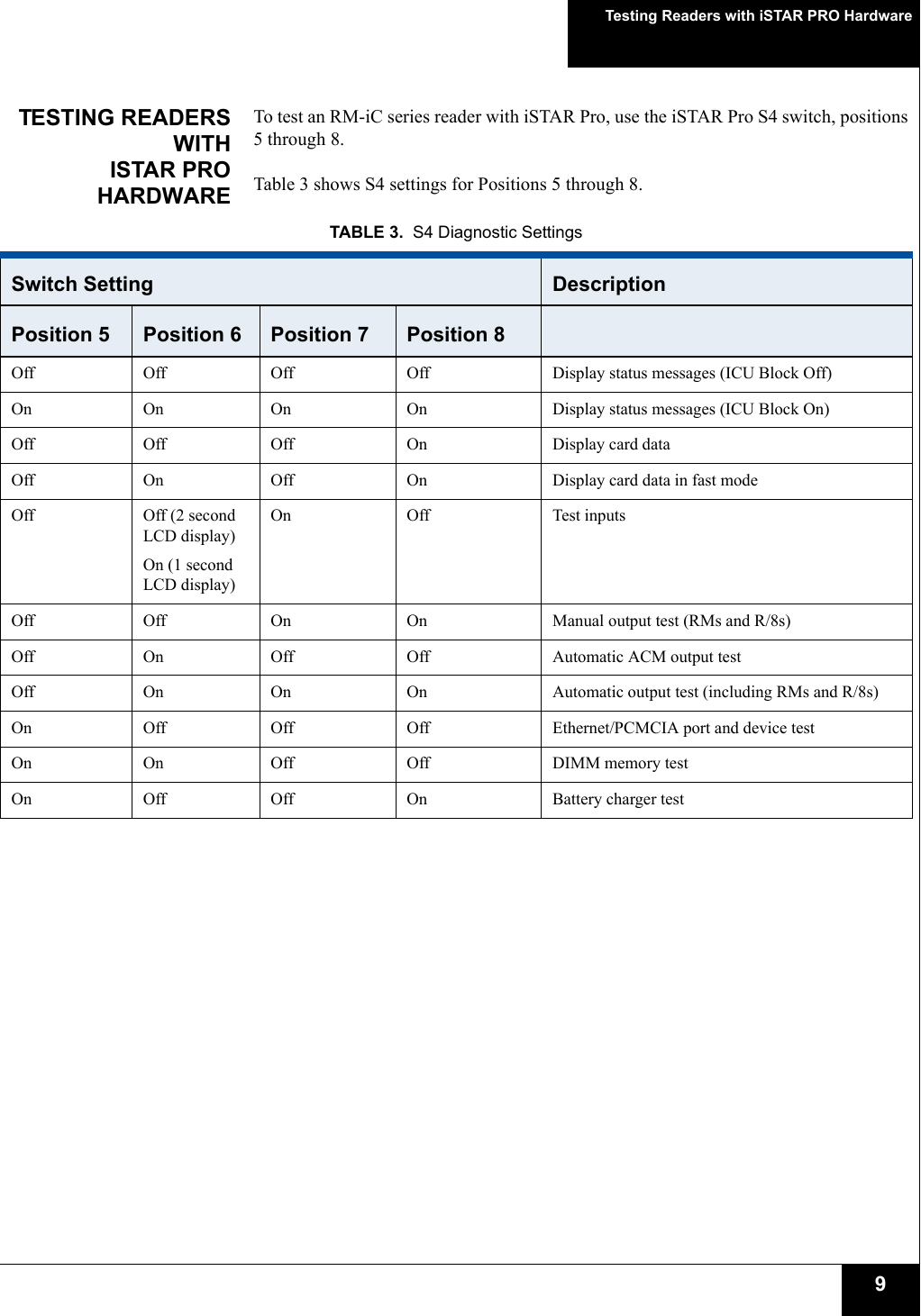 Testing Readers with iSTAR PRO Hardware9TESTING READERSWITHISTAR PROHARDWARETo test an RM-iC series reader with iSTAR Pro, use the iSTAR Pro S4 switch, positions 5 through 8.Table 3 shows S4 settings for Positions 5 through 8.TABLE 3. S4 Diagnostic SettingsSwitch Setting DescriptionPosition 5 Position 6 Position 7 Position 8Off Off Off Off Display status messages (ICU Block Off)On On On On Display status messages (ICU Block On)Off Off Off On Display card dataOff On Off On Display card data in fast modeOff Off (2 second LCD display)On (1 second LCD display)On Off Test inputsOff Off On On Manual output test (RMs and R/8s)Off On Off Off Automatic ACM output testOff On On On Automatic output test (including RMs and R/8s)On Off Off Off Ethernet/PCMCIA port and device testOn On Off Off DIMM memory testOn Off Off On Battery charger test