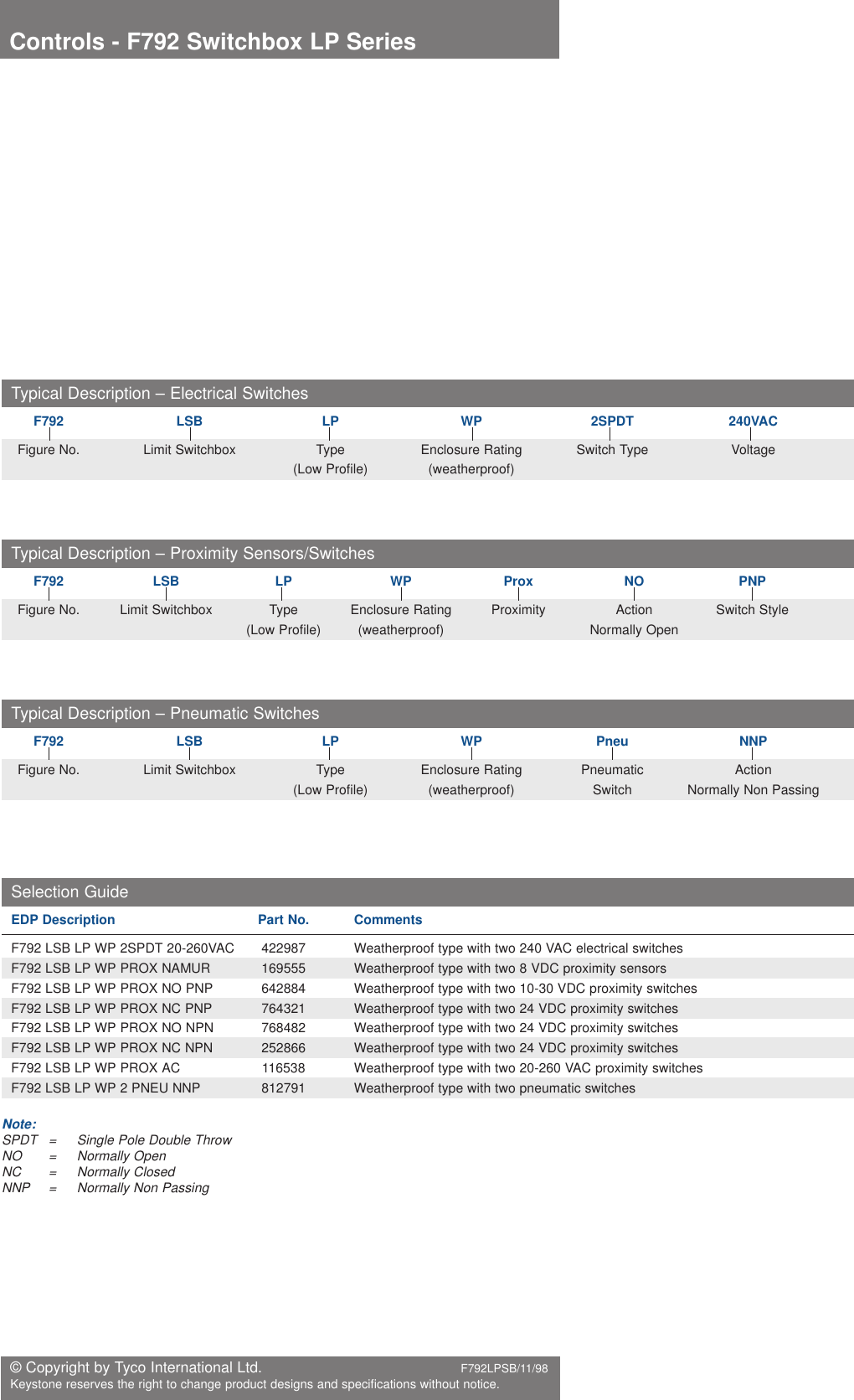 Page 6 of 6 - Tyco Tyco-Keystone-F792-Users-Manual- F792 Switchbox LP T/S  Tyco-keystone-f792-users-manual