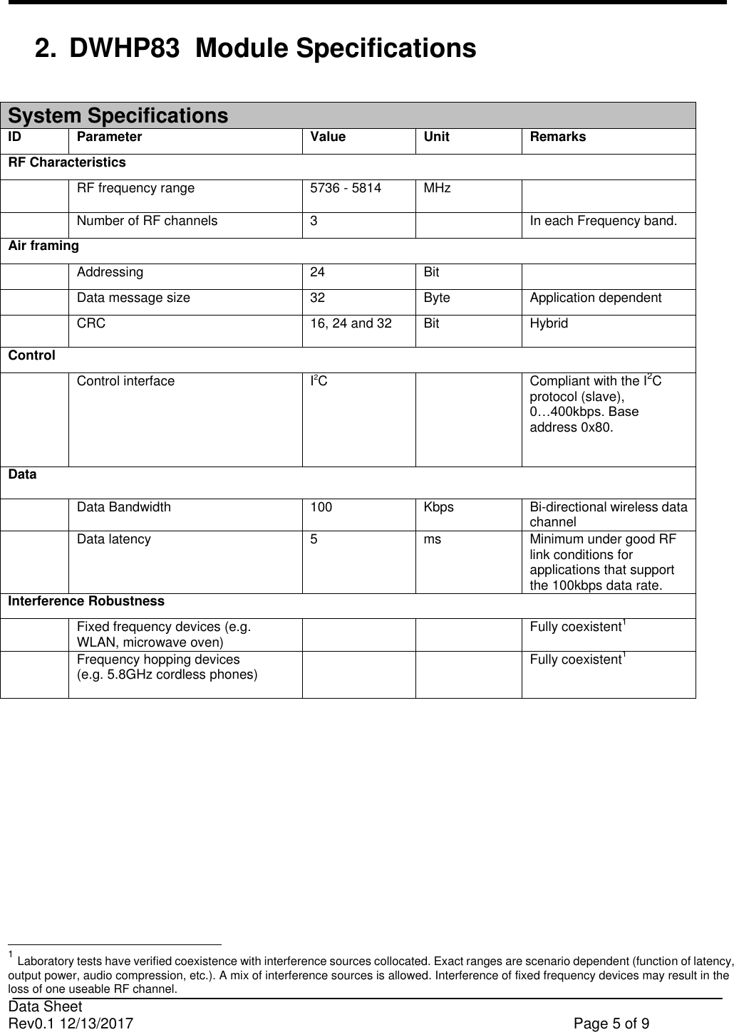                                                                              Data Sheet Rev0.1 12/13/2017    Page 5 of 9  2.  DWHP83  Module Specifications   System Specifications ID  Parameter  Value  Unit  Remarks  RF Characteristics   RF frequency range  5736 - 5814 MHz   Number of RF channels  3  In each Frequency band. Air framing   Addressing  24 Bit    Data message size  32  Byte  Application dependent  CRC  16, 24 and 32  Bit  Hybrid  Control   Control interface  I2C   Compliant with the I2C protocol (slave), 0…400kbps. Base address 0x80.  Data  Data Bandwidth  100 Kbps  Bi-directional wireless data channel   Data latency  5 ms  Minimum under good RF link conditions for applications that support the 100kbps data rate. Interference Robustness   Fixed frequency devices (e.g. WLAN, microwave oven)    Fully coexistent1   Frequency hopping devices  (e.g. 5.8GHz cordless phones)     Fully coexistent1                                                        1 Laboratory tests have verified coexistence with interference sources collocated. Exact ranges are scenario dependent (function of latency, output power, audio compression, etc.). A mix of interference sources is allowed. Interference of fixed frequency devices may result in the loss of one useable RF channel. 