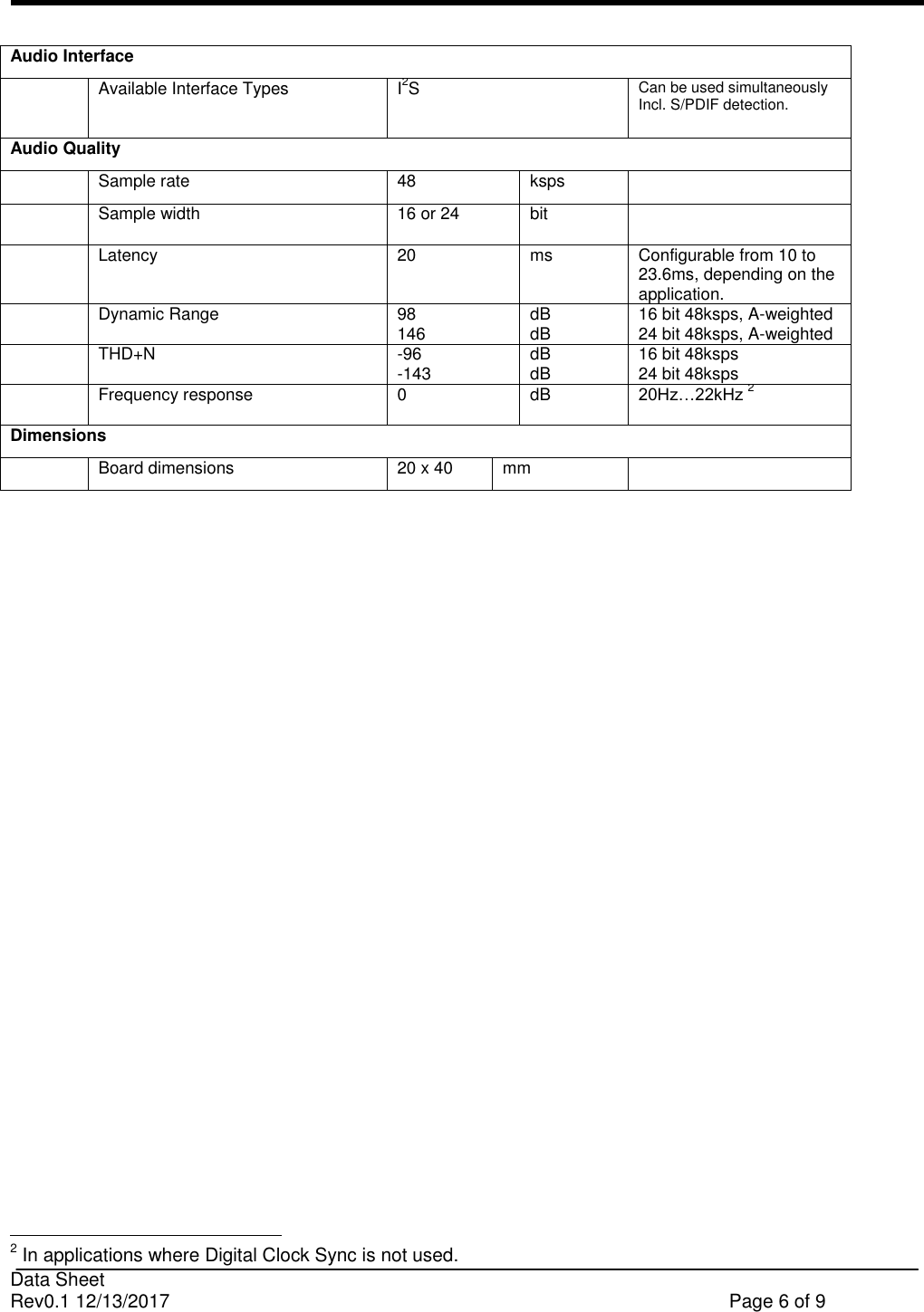                                                                              Data Sheet Rev0.1 12/13/2017    Page 6 of 9   Audio Interface   Available Interface Types  I2S  Can be used simultaneously Incl. S/PDIF detection. Audio Quality   Sample rate  48 ksps    Sample width  16 or 24 bit    Latency  20 ms  Configurable from 10 to 23.6ms, depending on the application.  Dynamic Range 98  146 dB  dB 16 bit 48ksps, A-weighted 24 bit 48ksps, A-weighted  THD+N -96 -143 dB dB 16 bit 48ksps 24 bit 48ksps  Frequency response  0  dB  20Hz…22kHz 2 Dimensions   Board dimensions  20 x 40 mm                                                          2 In applications where Digital Clock Sync is not used. 