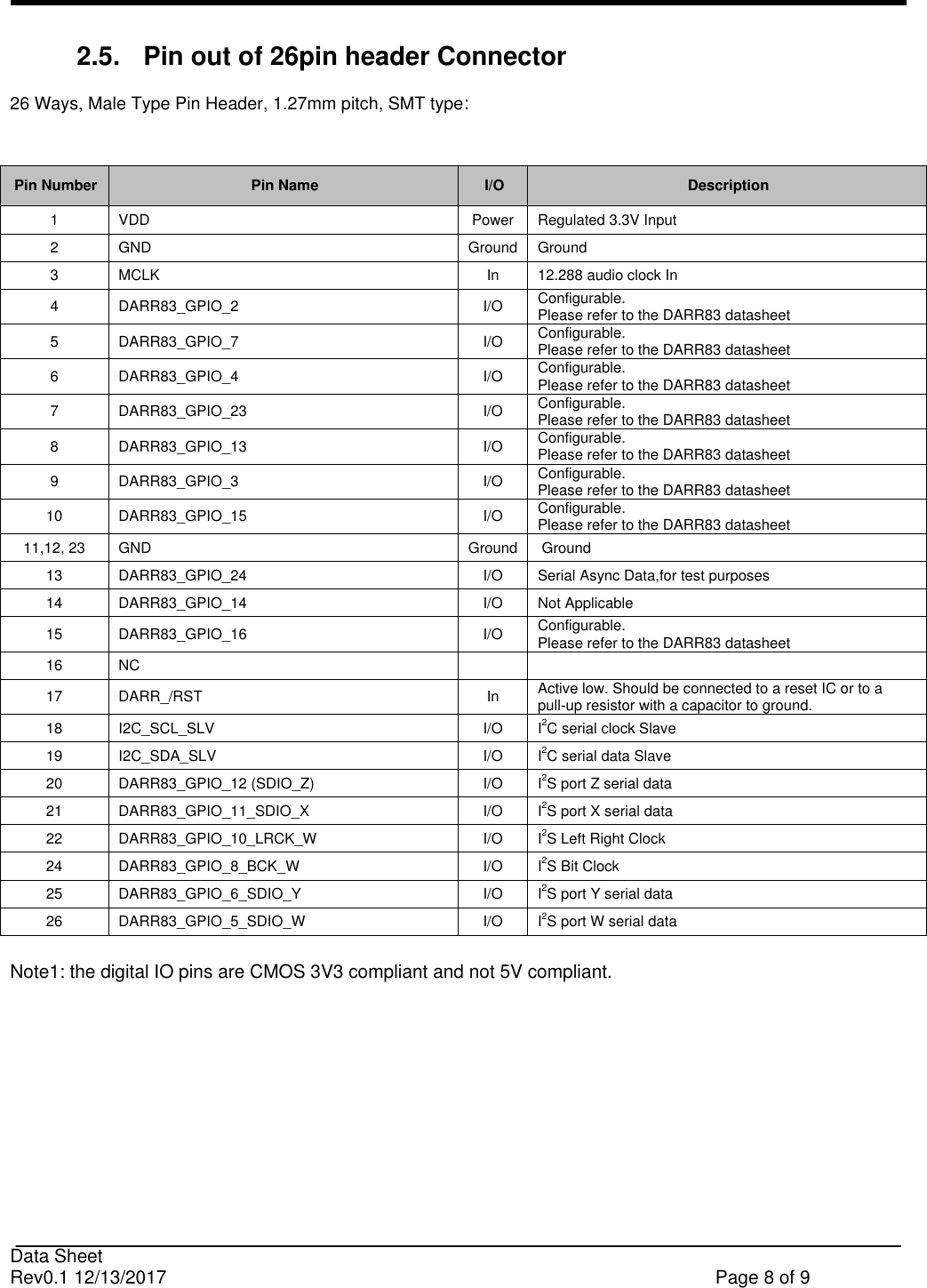                                                                              Data Sheet Rev0.1 12/13/2017    Page 8 of 9  2.5.  Pin out of 26pin header Connector  26 Ways, Male Type Pin Header, 1.27mm pitch, SMT type:   Pin Number Pin Name I/O Description 1 VDD Power Regulated 3.3V Input 2 GND Ground Ground 3 MCLK In 12.288 audio clock In 4 DARR83_GPIO_2 I/O Configurable.  Please refer to the DARR83 datasheet 5 DARR83_GPIO_7 I/O Configurable.  Please refer to the DARR83 datasheet 6 DARR83_GPIO_4 I/O Configurable.  Please refer to the DARR83 datasheet 7 DARR83_GPIO_23 I/O Configurable.  Please refer to the DARR83 datasheet 8 DARR83_GPIO_13 I/O Configurable.  Please refer to the DARR83 datasheet 9 DARR83_GPIO_3 I/O Configurable.  Please refer to the DARR83 datasheet 10 DARR83_GPIO_15 I/O Configurable.  Please refer to the DARR83 datasheet 11,12, 23 GND Ground  Ground 13 DARR83_GPIO_24 I/O Serial Async Data,for test purposes 14 DARR83_GPIO_14 I/O Not Applicable 15 DARR83_GPIO_16 I/O Configurable.  Please refer to the DARR83 datasheet  16 NC   17 DARR_/RST In Active low. Should be connected to a reset IC or to a pull-up resistor with a capacitor to ground. 18 I2C_SCL_SLV I/O I2C serial clock Slave 19 I2C_SDA_SLV I/O I2C serial data Slave 20 DARR83_GPIO_12 (SDIO_Z) I/O I2S port Z serial data 21 DARR83_GPIO_11_SDIO_X I/O I2S port X serial data 22 DARR83_GPIO_10_LRCK_W I/O I2S Left Right Clock 24 DARR83_GPIO_8_BCK_W I/O I2S Bit Clock 25 DARR83_GPIO_6_SDIO_Y  I/O I2S port Y serial data 26 DARR83_GPIO_5_SDIO_W  I/O I2S port W serial data  Note1: the digital IO pins are CMOS 3V3 compliant and not 5V compliant.          