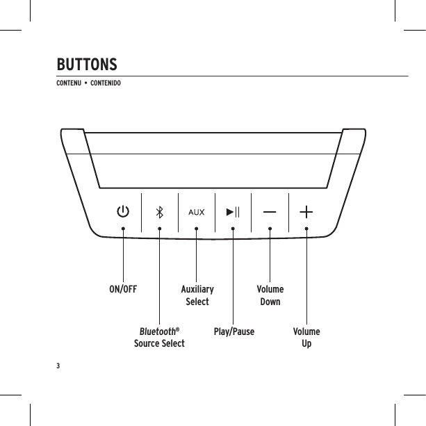 CONTENU  •  CONTENIDO  BUTTONSON/OFF AuxiliarySelectVolume DownVolumeUpBluetooth®Source SelectPlay/Pause3