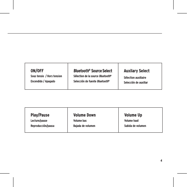 ON/OFFSous tensio  / Hors tensionEncendido / ApagadoBluetooth® Source SelectSélection de la source Bluetooth®Selección de fuente Bluetooth® Auxilary SelectSélection auxiliaireSelección de auxiliarPlay/PauseLecture/pauseReproducción/pausaVolume DownVolume basBajada de volumen Volume UpVolume hautSubida de volumen 4