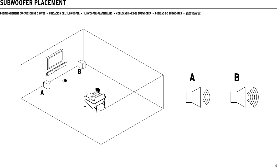 SUBWOOFER PLACEMENTPOSITIONNEMENT DU CAISSON DE GRAVES  •  UBICACIÓN DEL SUBWOOFER  •  SUBWOOFER-PLATZIERUNG  •  COLLOCAZIONE DEL SUBWOOFER  •  POSIÇÃO DO SUBWOOFER  •  低音炮布置AABBOR10