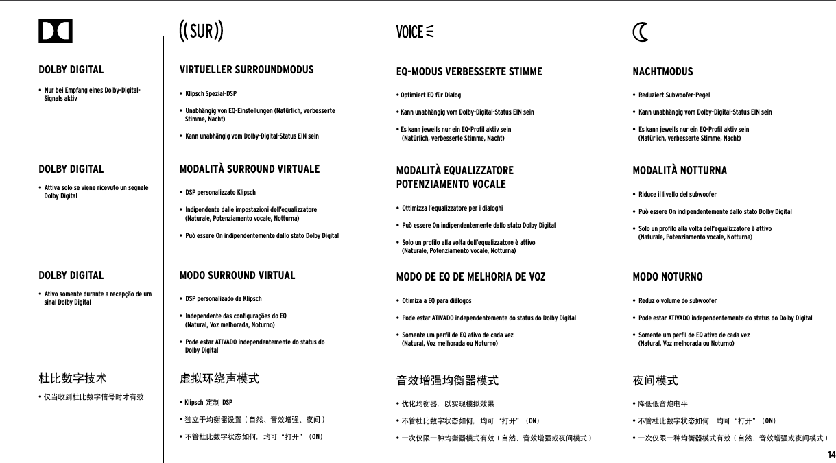 DOLBY DIGITAL•  Ativo somente durante a recepção de um sinal Dolby DigitalDOLBY DIGITAL•  Attiva solo se viene ricevuto un segnale Dolby Digital DOLBY DIGITAL•  Nur bei Empfang eines Dolby-Digital-Signals aktiv杜比数字技术• 仅当收到杜比数字信号时才有效MODO SURROUND VIRTUAL•  DSP personalizado da Klipsch•  Independente das conﬁgurações do EQ  (Natural, Voz melhorada, Noturno)•  Pode estar ATIVADO independentemente do status do  Dolby DigitalMODALITÀ SURROUND VIRTUALE•  DSP personalizzato Klipsch•  Indipendente dalle impostazioni dell’equalizzatore  (Naturale, Potenziamento vocale, Notturna)•  Può essere On indipendentemente dallo stato Dolby Digital VIRTUELLER SURROUNDMODUS•  Klipsch Spezial-DSP•  Unabhängig von EQ-Einstellungen (Natürlich, verbesserte Stimme, Nacht)•  Kann unabhängig vom Dolby-Digital-Status EIN sein虚拟环绕声模式• Klipsch 定制 DSP• 独立于均衡器设置（自然、音效增强、夜间）• 不管杜比数字状态如何，均可“打开” (ON)MODO DE EQ DE MELHORIA DE VOZ•  Otimiza a EQ para diálogos•  Pode estar ATIVADO independentemente do status do Dolby Digital•  Somente um perﬁl de EQ ativo de cada vez  (Natural, Voz melhorada ou Noturno)MODALITÀ EQUALIZZATORE  POTENZIAMENTO VOCALE•  Ottimizza l’equalizzatore per i dialoghi•  Può essere On indipendentemente dallo stato Dolby Digital •  Solo un proﬁlo alla volta dell’equalizzatore è attivo  (Naturale, Potenziamento vocale, Notturna)EQ-MODUS VERBESSERTE STIMME• Optimiert EQ für Dialog• Kann unabhängig vom Dolby-Digital-Status EIN sein• Es kann jeweils nur ein EQ-Proﬁl aktiv sein  (Natürlich, verbesserte Stimme, Nacht)音效增强均衡器模式• 优化均衡器，以实现模拟效果• 不管杜比数字状态如何，均可“打开” (ON)• 一次仅限一种均衡器模式有效（自然、音效增强或夜间模式）MODO NOTURNO•  Reduz o volume do subwoofer•  Pode estar ATIVADO independentemente do status do Dolby Digital•  Somente um perﬁl de EQ ativo de cada vez  (Natural, Voz melhorada ou Noturno)MODALITÀ NOTTURNA•  Riduce il livello del subwoofer•  Può essere On indipendentemente dallo stato Dolby Digital •  Solo un proﬁlo alla volta dell’equalizzatore è attivo  (Naturale, Potenziamento vocale, Notturna)NACHTMODUS•  Reduziert Subwoofer-Pegel•  Kann unabhängig vom Dolby-Digital-Status EIN sein•  Es kann jeweils nur ein EQ-Proﬁl aktiv sein  (Natürlich, verbesserte Stimme, Nacht)夜间模式• 降低低音炮电平• 不管杜比数字状态如何，均可“打开” (ON)• 一次仅限一种均衡器模式有效（自然、音效增强或夜间模式）14