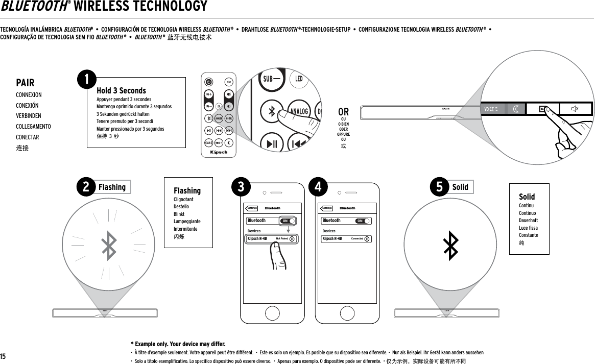 SolidContinuContinuoDauerhaftLuce ﬁssaConstante纯BluetoothBluetoothONDevicesSettingsKlipsch R-4B ConnectedBluetoothBluetoothONDevicesSettingsKlipsch R-4B ConnectedBluetoothBluetoothONKlipsch R-4BDevicesNot PairedSettingsKlipsch R-4BPhoneBluetoothBluetoothONDevicesSettingsKlipsch R-4B ConnectedBluetoothBluetoothONDevicesSettingsKlipsch R-4B ConnectedBluetoothBluetoothONKlipsch R-4BDevicesNot PairedSettingsKlipsch R-4BPhoneBLUETOOTH® WIRELESS TECHNOLOGYTECNOLOGÍA INALÁMBRICA BLUETOOTH®  •  CONFIGURACIÓN DE TECNOLOGIA WIRELESS BLUETOOTH ®  •  DRAHTLOSE BLUETOOTH ®-TECHNOLOGIE-SETUP  •  CONFIGURAZIONE TECNOLOGIA WIRELESS BLUETOOTH ®  •  CONFIGURAÇÃO DE TECNOLOGIA SEM FIO BLUETOOTH ®  •  BLUETOOTH ® 蓝牙无线电技术* Example only. Your device may differ.  •  À titre d’exemple seulement. Votre appareil peut être différent.  •  Este es solo un ejemplo. Es posible que su dispositivo sea diferente. •  Nur als Beispiel. Ihr Gerät kann anders aussehen  •  Solo a titolo esempliﬁcativo. Lo speciﬁco dispositivo può essere diverso.  •  Apenas para exemplo. O dispositivo pode ser diferente.  • 仅为示例。实际设备可能有所不同PAIRCONNEXIONCONEXIÓNVERBINDENCOLLEGAMENTOCONECTAR连接Hold 3 SecondsAppuyer pendant 3 secondesMantenga oprimido durante 3 segundos3 Sekunden gedrückt haltenTenere premuto per 3 secondiManter pressionado por 3 segundos保持 3 秒1OROUO BIENODEROPPUREOU或FlashingClignotantDestelloBlinktLampeggianteIntermitente闪烁Solid5Flashing2 3 4BluetoothBluetoothONDevicesSettingsKlipsch R-4B ConnectedBluetoothBluetoothONDevicesSettingsKlipsch R-4B ConnectedBluetoothBluetoothONKlipsch R-4BDevicesNot PairedSettingsKlipsch R-4BPhone15