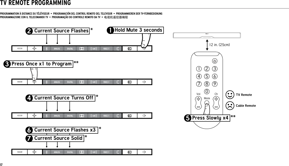 2Current Source Flashes 1Hold Mute 3 seconds4Current Source Turns Off6Current Source Flashes x37Current Source Solid12 in. (25cm)1 2 34 5 67 80MuteChVol9Press Slowly x45Press Once x1 to Program3TV RemoteCable RemoteTV REMOTE PROGRAMMINGPROGRAMMATION À DISTANCE DU TÉLÉVISEUR  •  PROGRAMACIÓN DEL CONTROL REMOTO DEL TELEVISOR  •  PROGRAMMIEREN DER TV-FERNBEDIENUNGPROGRAMMAZIONE CON IL TELECOMANDO TV  •  PROGRAMAÇÃO DO CONTROLE REMOTO DA TV  •  电视机遥控器编程********17