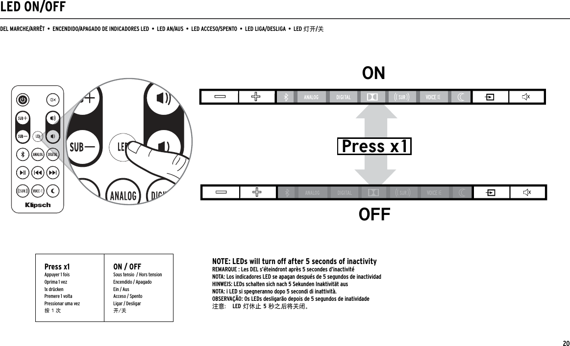 LED ON/OFFDEL MARCHE/ARRÊT  •  ENCENDIDO/APAGADO DE INDICADORES LED  •  LED AN/AUS  •  LED ACCESO/SPENTO  •  LED LIGA/DESLIGA  •  LED 灯开/关ONOFFPress x1Press x1Appuyer 1 foisOprima 1 vez1x drückenPremere 1 voltaPressionar uma vez按 1 次ON / OFFSous tensio  / Hors tensionEncendido / ApagadoEin / AusAcceso / SpentoLigar / Desligar开/关NOTE: LEDs will turn off after 5 seconds of inactivityREMARQUE : Les DEL s’éteindront après 5 secondes d’inactivitéNOTA: Los indicadores LED se apagan después de 5 segundos de inactividadHINWEIS: LEDs schalten sich nach 5 Sekunden Inaktivität ausNOTA: i LED si spegneranno dopo 5 secondi di inattività.OBSERVAÇÃO: Os LEDs desligarão depois de 5 segundos de inatividade注意： LED 灯休止 5 秒之后将关闭。20