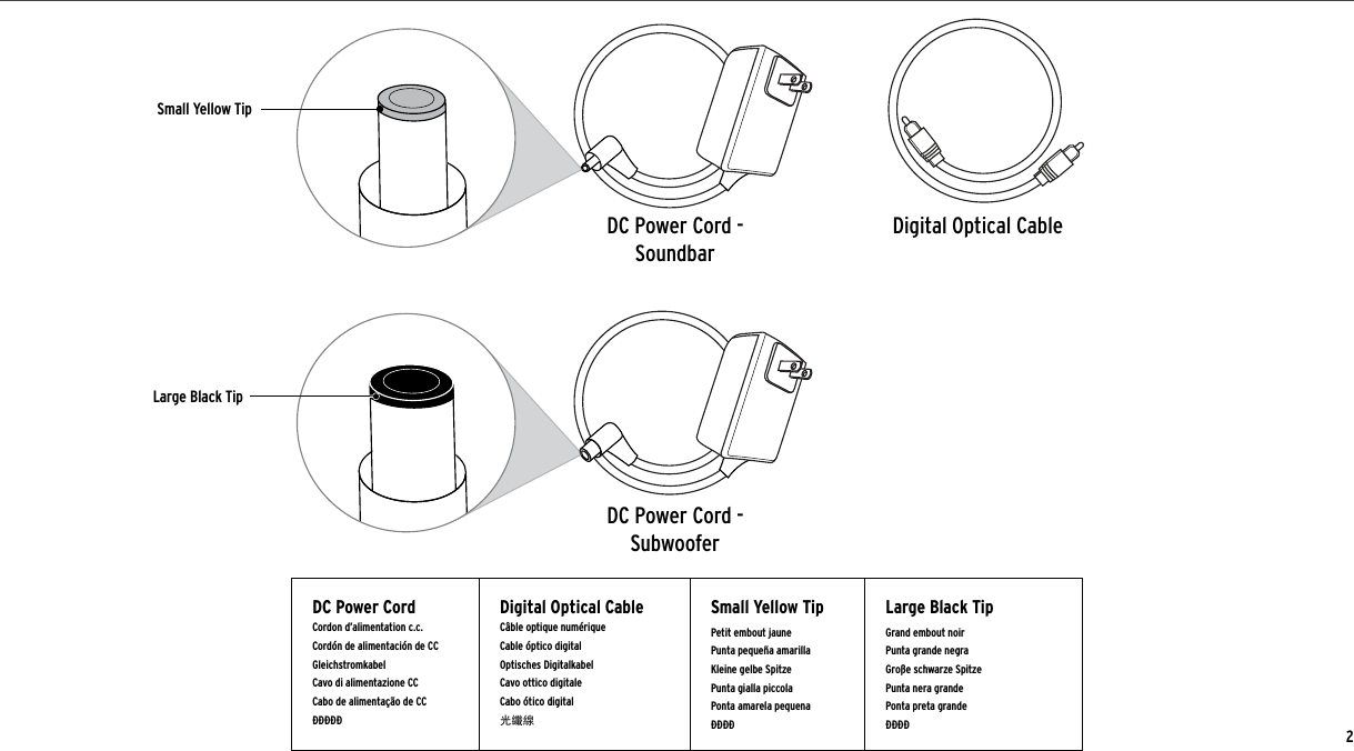INSIDECONTENU  •  CONTENIDO  •  INHALT  •   CONTENUTO  •   CONTEÚDO  •  目录DC Power CordCordon d’alimentation c.c.Cordón de alimentación de CCGleichstromkabelCavo di alimentazione CCCabo de alimentação de CC直直直直直Digital Optical CableCâble optique numérique Cable óptico digitalOptisches Digitalkabel  Cavo ottico digitale Cabo ótico digital 光纖線Small Yellow TipPetit embout jaunePunta pequeña amarillaKleine gelbe SpitzePunta gialla piccolaPonta amarela pequena直直直直Large Black TipGrand embout noirPunta grande negraGroße schwarze SpitzePunta nera grandePonta preta grande直直直直DC Power Cord -SubwooferLarge Black TipSmall Yellow TipDC Power Cord -SoundbarDigital Optical Cable2
