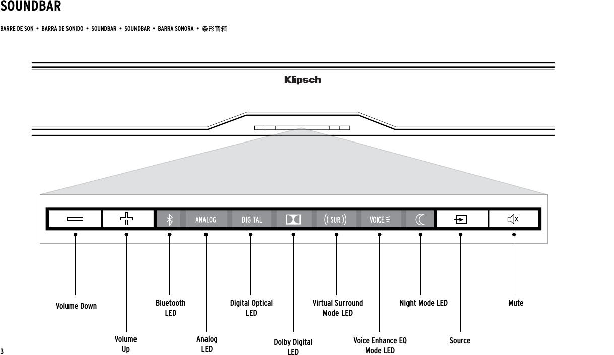 SOUNDBARBARRE DE SON  •  BARRA DE SONIDO  •  SOUNDBAR  •  SOUNDBAR  •  BARRA SONORA  •  条形音箱Volume DownVolume UpBluetoothLEDAnalogLEDDigital OpticalLEDDolby DigitalLEDVirtual Surround Mode LEDVoice Enhance EQ Mode LEDNight Mode LEDSourceMute3