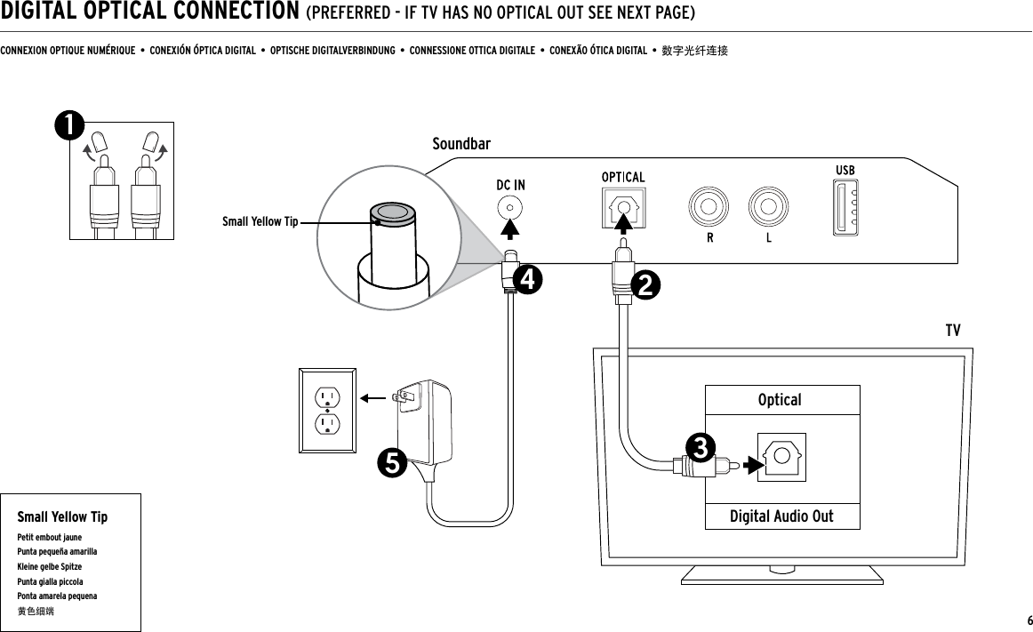 DIGITAL OPTICAL CONNECTION (PREFERRED - IF TV HAS NO OPTICAL OUT SEE NEXT PAGE)CONNEXION OPTIQUE NUMÉRIQUE  •  CONEXIÓN ÓPTICA DIGITAL  •  OPTISCHE DIGITALVERBINDUNG  •  CONNESSIONE OTTICA DIGITALE  •  CONEXÃO ÓTICA DIGITAL  •  数字光纤连接HeadphoneOpticalSoundbarTVDigital Audio Out1423SoundbarTV2Audio OutRL1SoundbarTV21534436Small Yellow TipSmall Yellow TipPetit embout jaunePunta pequeña amarillaKleine gelbe SpitzePunta gialla piccolaPonta amarela pequena黄色细端