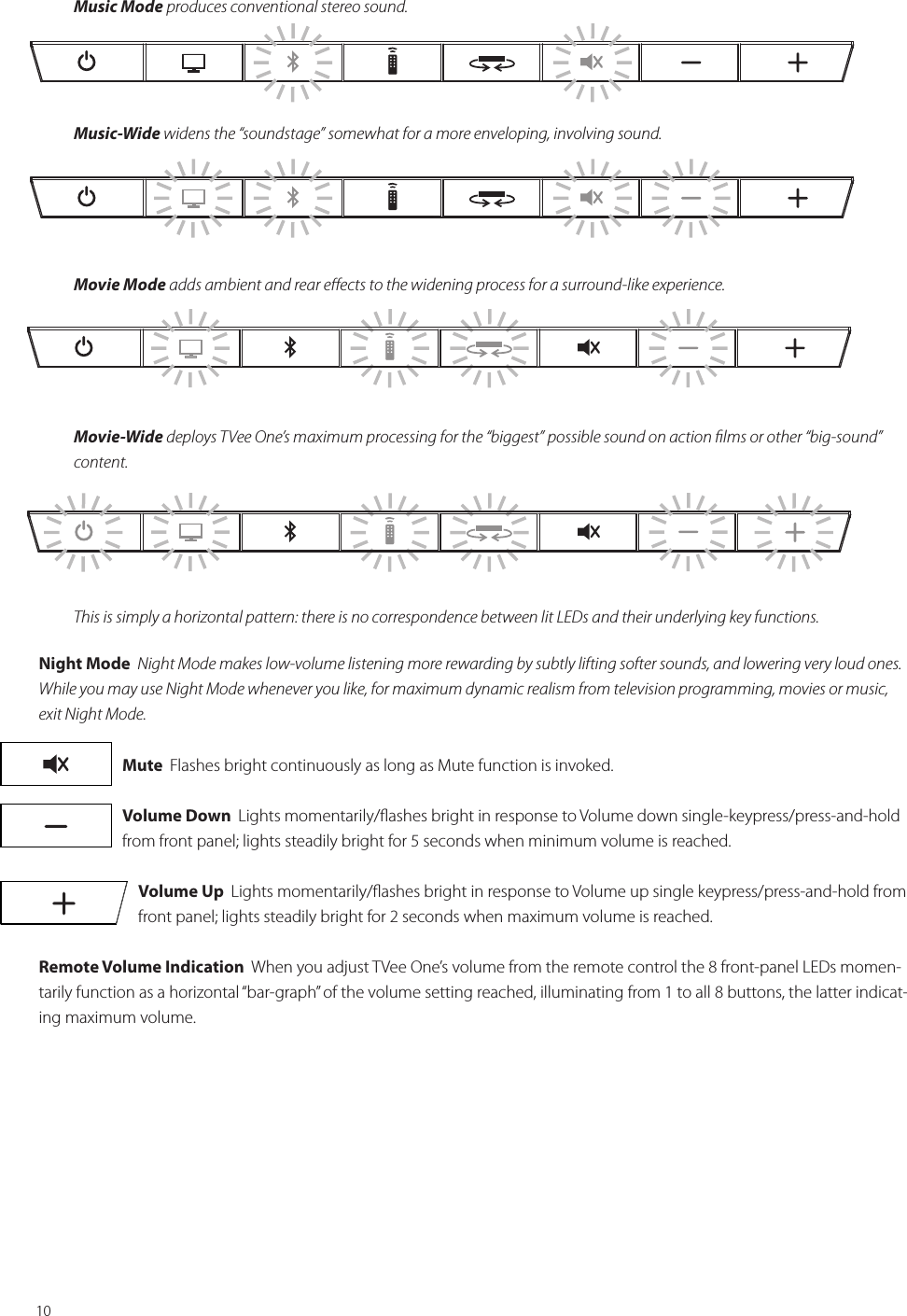 10Music Mode produces conventional stereo sound.Music-Wide widens the “soundstage” somewhat for a more enveloping, involving sound. Movie Mode adds ambient and rear eﬀects to the widening process for a surround-like experience.Movie-Wide deploys TVee One’s maximum processing for the “biggest” possible sound on action ﬁlms or other “big-sound” content.This is simply a horizontal pattern: there is no correspondence between lit LEDs and their underlying key functions.Night Mode  Night Mode makes low-volume listening more rewarding by subtly lifting softer sounds, and lowering very loud ones. While you may use Night Mode whenever you like, for maximum dynamic realism from television programming, movies or music, exit Night Mode.Mute  Flashes bright continuously as long as Mute function is invoked.Volume Down  Lights momentarily/ﬂashes bright in response to Volume down single-keypress/press-and-hold from front panel; lights steadily bright for 5 seconds when minimum volume is reached.Volume Up  Lights momentarily/ﬂashes bright in response to Volume up single keypress/press-and-hold from front panel; lights steadily bright for 2 seconds when maximum volume is reached.Remote Volume Indication  When you adjust TVee One’s volume from the remote control the 8 front-panel LEDs momen-tarily function as a horizontal “bar-graph” of the volume setting reached, illuminating from 1 to all 8 buttons, the latter indicat-ing maximum volume.