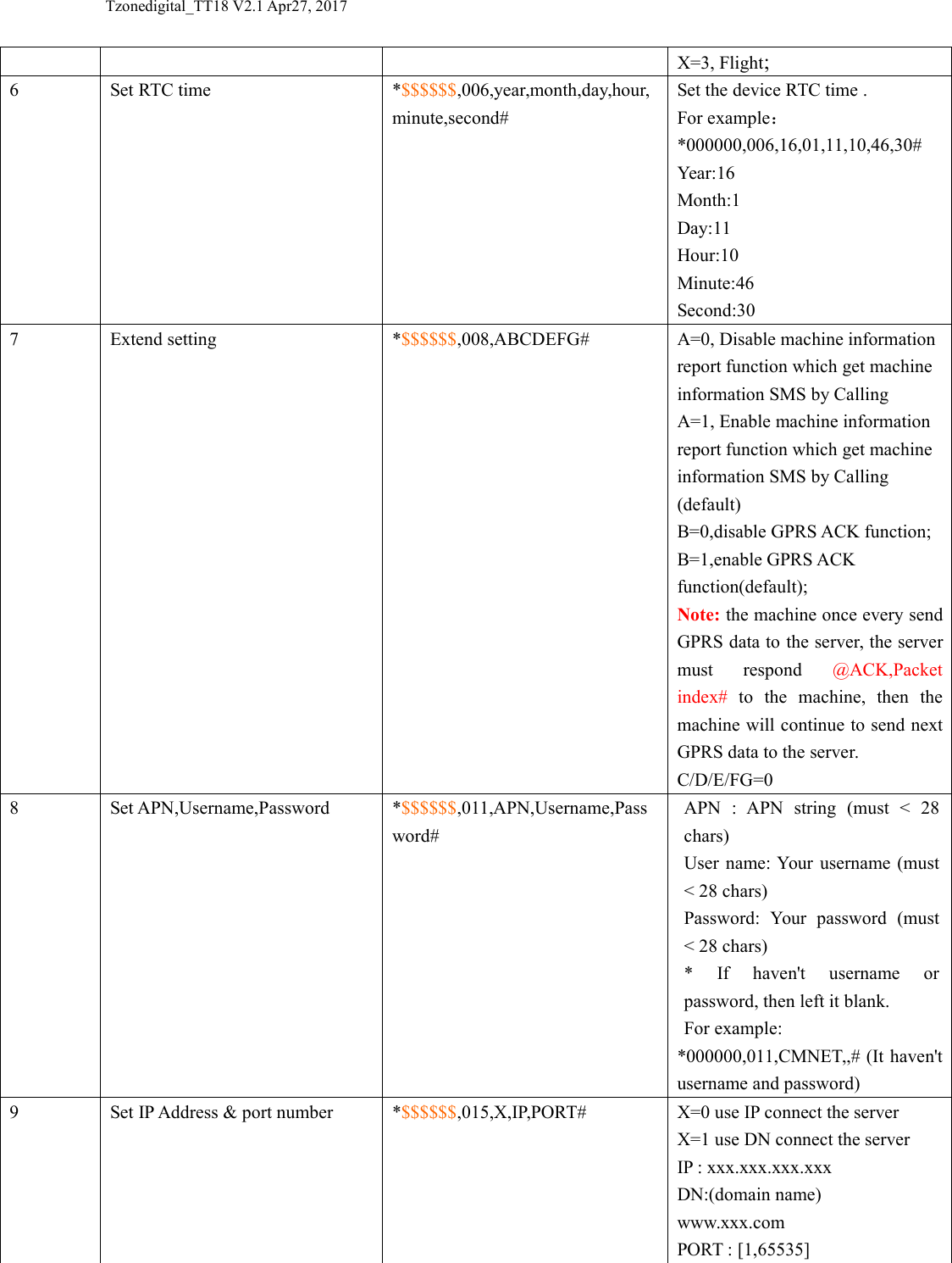 Tzonedigital_TT18 V2.1 Apr27, 2017X=3, Flight;6Set RTC time*$$$$$$,006,year,month,day,hour,minute,second#Set the device RTC time .For example：*000000,006,16,01,11,10,46,30#Year:16Month:1Day:11Hour:10Minute:46Second:307Extend setting*$$$$$$,008,ABCDEFG#A=0, Disable machine informationreport function which get machineinformation SMS by CallingA=1, Enable machine informationreport function which get machineinformation SMS by Calling(default)B=0,disable GPRS ACK function;B=1,enable GPRS ACKfunction(default);Note: the machine once every sendGPRS data to the server, the servermust respond @ACK,Packetindex# to the machine, then themachine will continue to send nextGPRS data to the server.C/D/E/FG=08Set APN,Username,Password*$$$$$$,011,APN,Username,Password#APN : APN string (must < 28chars)User name: Your username (must< 28 chars)Password: Your password (must< 28 chars)* If haven't username orpassword, then left it blank.For example:*000000,011,CMNET,,# (It haven'tusername and password)9Set IP Address &amp; port number*$$$$$$,015,X,IP,PORT#X=0 use IP connect the serverX=1 use DN connect the serverIP : xxx.xxx.xxx.xxxDN:(domain name)www.xxx.comPORT : [1,65535]