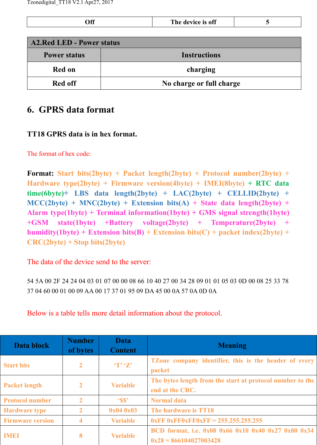Tzonedigital_TT18 V2.1 Apr27, 2017OffThe device is off5A2.Red LED - Power statusPower statusInstructionsRed onchargingRed offNo charge or full charge6. GPRS data formatTT18 GPRS data is in hex format.The format of hex code:Format: Start bits(2byte) + Packet length(2byte) + Protocol number(2byte) +Hardware type(2byte) + Firmware version(4byte) + IMEI(8byte) + RTC datatime(6byte)+LBS data length(2byte) + LAC(2byte) + CELLID(2byte) +MCC(2byte) + MNC(2byte) + Extension bits(A) + State data length(2byte) +Alarm type(1byte) + Terminal information(1byte) + GMS signal strength(1byte)+GSM state(1byte) +Battery voltage(2byte) + Temperature(2byte) +humidity(1byte) + Extension bits(B) + Extension bits(C) + packet index(2byte) +CRC(2byte) + Stop bits(2byte)The data of the device send to the server:54 5A 00 2F 24 24 04 03 01 07 00 00 08 66 10 40 27 00 34 28 09 01 01 05 03 0D 00 08 25 33 7837 04 60 00 01 00 09 AA 00 17 37 01 95 09 DA 45 00 0A 57 0A 0D 0ABelow is a table tells more detail information about the protocol.Data blockNumberof bytesDataContentMeaningStart bits2&lsquo;T&rsquo; &lsquo;Z&rsquo;TZone company identifier, this is the header of everypacketPacket length2VariableThe bytes length from the start at protocol number to theend at the CRC.Protocol number2&lsquo;$$&rsquo;Normal dataHardware type20x04 0x03The hardware is TT18Firmware version4Variable0xFF 0xFF0xFF0xFF = 255.255.255.255IMEI8VariableBCD format, i.e. 0x08 0x66 0x10 0x40 0x27 0x00 0x340x28 = 866104027003428