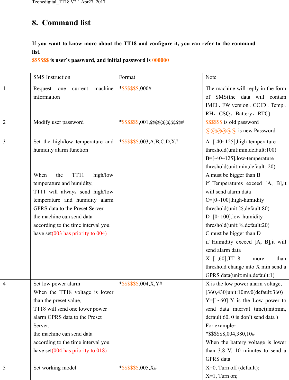 Tzonedigital_TT18 V2.1 Apr27, 20178. Command listIf you want to know more about the TT18 and configure it, you can refer to the commandlist.$$$$$$ is user`s password, and initial password is 000000SMS InstructionFormatNote1Request one current machineinformation*$$$$$$,000#The machine will reply in the formof SMS(the data will containIMEI、FW version、CCID、Temp、RH、CSQ、Battery、RTC)2Modify user password*$$$$$$,001,@@@@@@#$$$$$$ is old password@@@@@@ is new Password3Set the high/low temperature andhumidity alarm functionWhen the TT11 high/lowtemperature and humidity,TT11 will always send high/lowtemperature and humidity alarmGPRS data to the Preset Server.the machine can send dataaccording to the time interval youhave set(003 has priority to 004)*$$$$$$,003,A,B,C,D,X#A=[-40~125],high-temperaturethreshold(unit:min,default:100)B=[-40~125],low-temperaturethreshold(unit:min,default:-20)A must be bigger than Bif Temperatures exceed [A, B],itwill send alarm dataC=[0~100],high-humiditythreshold(unit:%,default:80)D=[0~100],low-humiditythreshold(unit:%,default:20)C must be bigger than Dif Humidity exceed [A, B],it willsend alarm dataX=[1,60],TT18 more thanthreshold change into X min send aGPRS data(unit:min,default:1)4Set low power alarmWhen the TT18 voltage is lowerthan the preset value,TT18 will send one lower poweralarm GPRS data to the PresetServer.the machine can send dataaccording to the time interval youhave set(004 has priority to 018)*$$$$$$,004,X,Y#X is the low power alarm voltage,[360,430]unit:10mv0(default:360)Y=[1~60] Y is the Low power tosend data interval time(unit:min,default:60, 0 is don&rsquo;t send data )For example：*$$$$$$,004,380,10#When the battery voltage is lowerthan 3.8 V, 10 minutes to send aGPRS data5Set working model*$$$$$$,005,X#X=0, Turn off (default);X=1, Turn on;