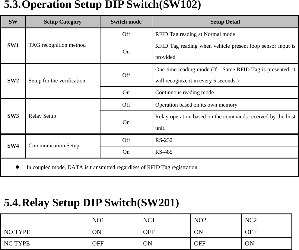    5.3. Operation Setup DIP Switch(SW102) SW  Setup Category  Switch mode  Setup Detail Off  RFID Tag reading at Normal mode SW1  TAG recognition method  On  RFID Tag reading when vehicle present loop sensor input is provided  Off  One time reading mode (If    Same RFID Tag is presented, it will recognize it in every 5 seconds.) SW2  Setup for the verification On  Continuous reading mode Off  Operation based on its own memory SW3  Relay Setup  On  Relay operation based on the commands received by the host unit. Off RS-232 SW4  Communication Setup  On RS-485 z In coupled mode, DATA is transmitted regardless of RFID Tag registration  5.4. Relay Setup DIP Switch(SW201)   NO1 NC1 NO2 NC2 NO TYPE  ON OFF ON OFF NC TYPE  OFF ON  OFF ON              