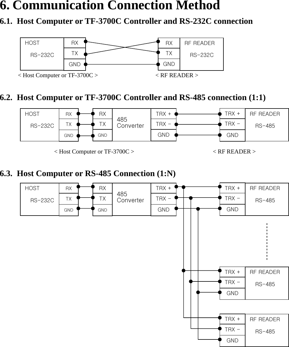    6. Communication Connection Method 6.1. Host Computer or TF-3700C Controller and RS-232C connection       &lt; Host Computer or TF-3700C &gt;                   &lt; RF READER &gt;      6.2. Host Computer or TF-3700C Controller and RS-485 connection (1:1)     &lt; Host Computer or TF-3700C &gt;                          &lt; RF READER &gt;      6.3. Host Computer or RS-485 Connection (1:N)                      RF READER      RS-232C RXTXGNDHOST        RS-232C RX TX GND 485 ConverterRX TX GND HOST        RS-232C RXTXGNDRF READER      RS-485 TRX +TRX -GNDTRX + TRX - GND RF READER      RS-485 TRX + TRX - GND RF READER      RS-485 TRX + TRX - GND 485 ConverterRX TX GND HOST        RS-232C RXTXGNDRF READER      RS-485 TRX +TRX -GNDTRX + TRX - GND 