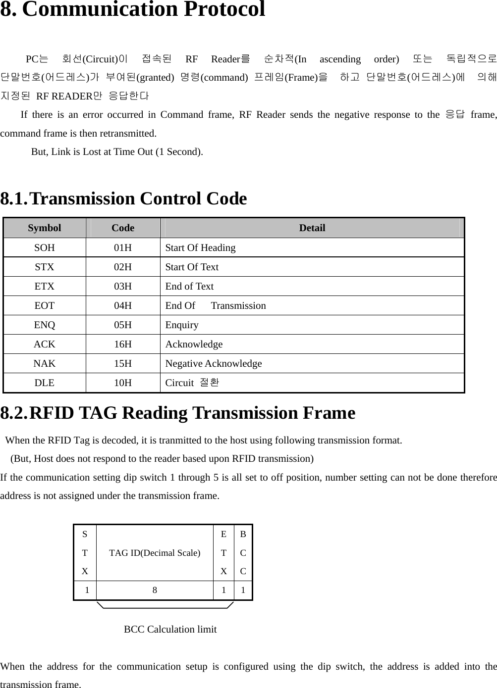    8. Communication Protocol   PC는 회선(Circuit)이 접속된 RF Reader를 순차적(In ascending order) 또는 독립적으로 단말번호(어드레스)가 부여된(granted)  명령(command)  프레임(Frame)을  하고 단말번호(어드레스)에  의해 지정된 RF READER만 응답한다 If there is an error occurred in Command frame, RF Reader sends the negative response to the 응답 frame, command frame is then retransmitted.         But, Link is Lost at Time Out (1 Second).  8.1. Transmission Control Code Symbol  Code  Detail SOH 01H Start Of Heading STX 02H Start Of Text ETX 03H End of Text EOT  04H  End Of   Transmission ENQ 05H Enquiry ACK 16H Acknowledge NAK 15H Negative Acknowledge DLE 10H Circuit 절환 8.2. RFID TAG Reading Transmission Frame   When the RFID Tag is decoded, it is tranmitted to the host using following transmission format.   (But, Host does not respond to the reader based upon RFID transmission) If the communication setting dip switch 1 through 5 is all set to off position, number setting can not be done therefore address is not assigned under the transmission frame.  S T X TAG ID(Decimal Scale) ETXBCC 1  8  1 1                             BCC Calculation limit  When the address for the communication setup is configured using the dip switch, the address is added into the transmission frame.    