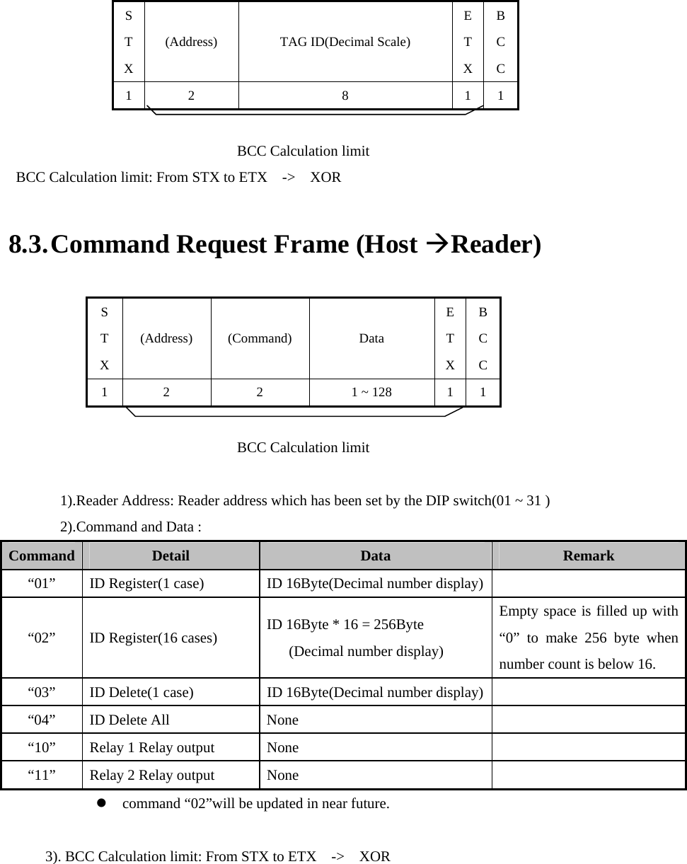     S T X (Address)  TAG ID(Decimal Scale) ETXBCC1 2  8  1 1                                BCC Calculation limit   BCC Calculation limit: From STX to ETX    -&gt;    XOR    8.3. Command Request Frame (Host ÆReader)  S T X (Address) (Command)  Data ETXBCC1  2  2  1 ~ 128  1 1                                BCC Calculation limit                1).Reader Address: Reader address which has been set by the DIP switch(01 ~ 31 )        2).Command and Data :    Command  Detail  Data  Remark “01” ID Register(1 case)   ID 16Byte(Decimal number display)  “02”  ID Register(16 cases)  ID 16Byte * 16 = 256Byte   (Decimal number display) Empty space is filled up with “0” to make 256 byte when number count is below 16. “03”  ID Delete(1 case)  ID 16Byte(Decimal number display)  “04”  ID Delete All  None   “10”  Relay 1 Relay output    None   “11”  Relay 2 Relay output  None   z command “02”will be updated in near future.            3). BCC Calculation limit: From STX to ETX    -&gt;    XOR    