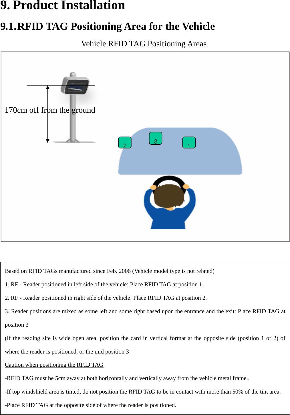    9. Product Installation 9.1. RFID TAG Positioning Area for the Vehicle Vehicle RFID TAG Positioning Areas                   170cm off from the ground 32 1Based on RFID TAGs manufactured since Feb. 2006 (Vehicle model type is not related) 1. RF - Reader positioned in left side of the vehicle: Place RFID TAG at position 1. 2. RF - Reader positioned in right side of the vehicle: Place RFID TAG at position 2. 3. Reader positions are mixed as some left and some right based upon the entrance and the exit: Place RFID TAG at position 3 (If the reading site is wide open area, position the card in vertical format at the opposite side (position 1 or 2) of where the reader is positioned, or the mid position 3 Caution when positioning the RFID TAG -RFID TAG must be 5cm away at both horizontally and vertically away from the vehicle metal frame.. -If top windshield area is tinted, do not position the RFID TAG to be in contact with more than 50% of the tint area. -Place RFID TAG at the opposite side of where the reader is positioned. 