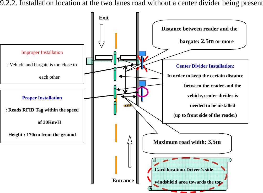    9.2.2. Installation location at the two lanes road without a center divider being present                  Improper Installation : Vehicle and bargate is too close to each other Proper Installation : Reads RFID Tag within the speed of 30Km/H   Height : 170cm from the ground Distance between reader and the bargate: 2.5m or more  Maximum road width: 3.5m  Entrance ExitCard location: Driver’s side windshield area towards the top Center Divider Installation: In order to keep the certain distance between the reader and the vehicle, center divider is needed to be installed (up to front side of the reader) 