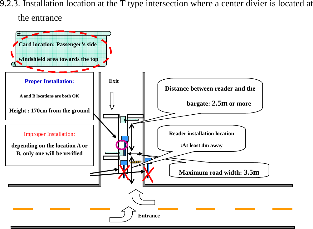    9.2.3. Installation location at the T type intersection where a center divier is located at the entrance                Improper Installation: depending on the location A or B, only one will be verified AProper Installation: A and B locations are both OK Height : 170cm from the ground Distance between reader and the bargate: 2.5m or more Maximum road width: 3.5m  Exit  Card location: Passenger’s side windshield area towards the top Reader installation location :At least 4m away  Entrance